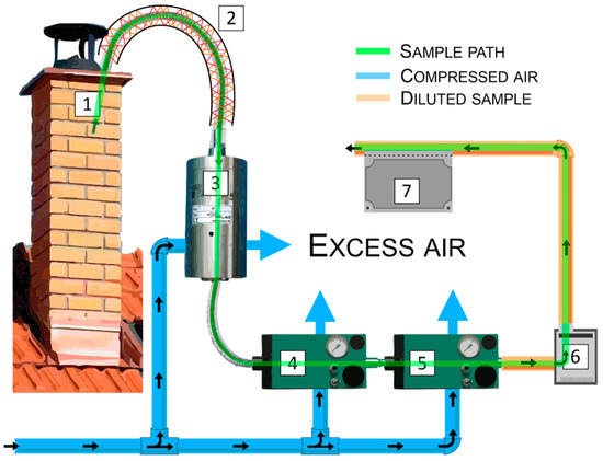 Govee choose temperature and humidity sensor for indoor air monitoring  devices Envirotech Online