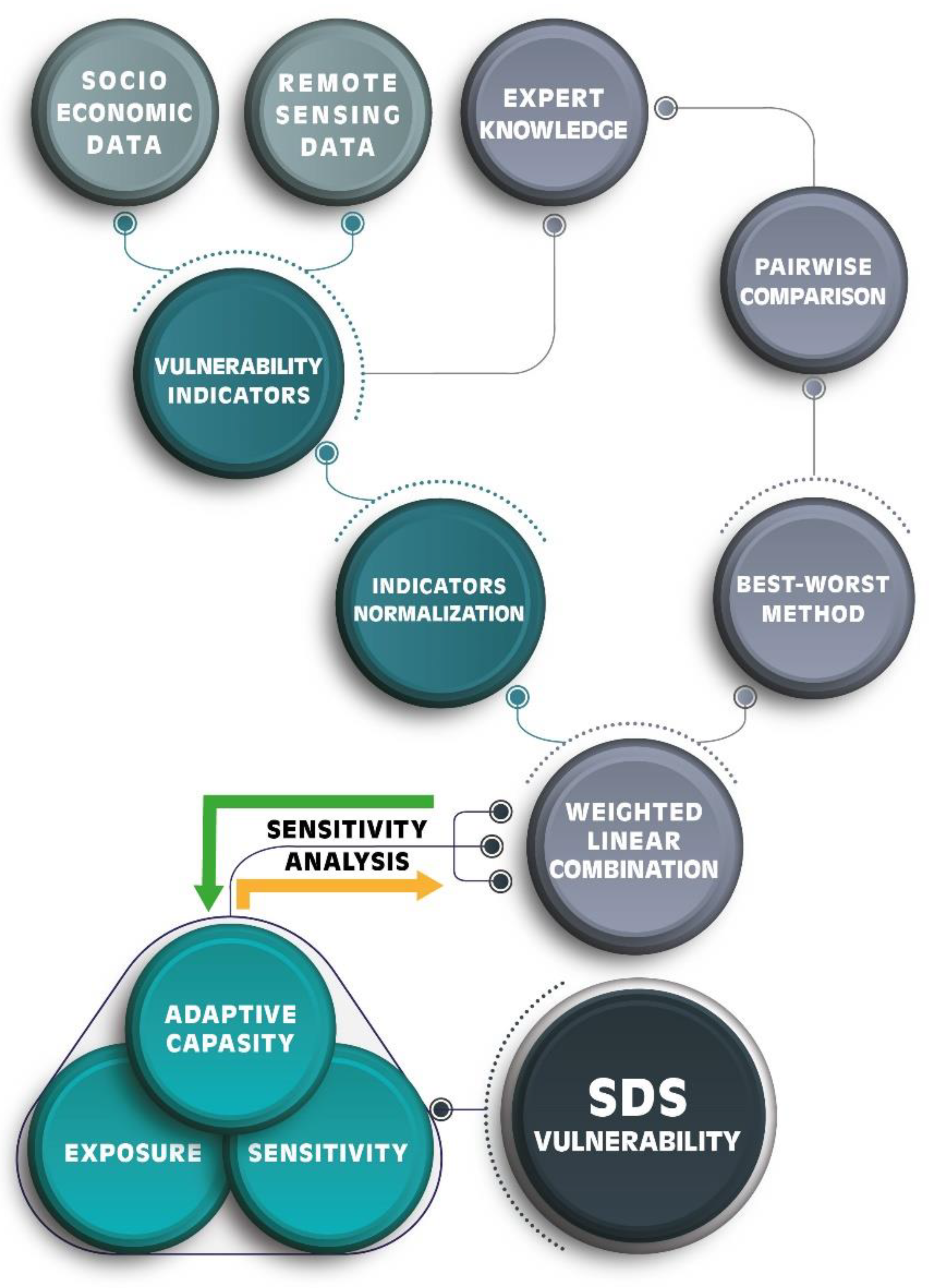 Atmosphere 14 00281 g001 Atmosphere 14 00281 g001