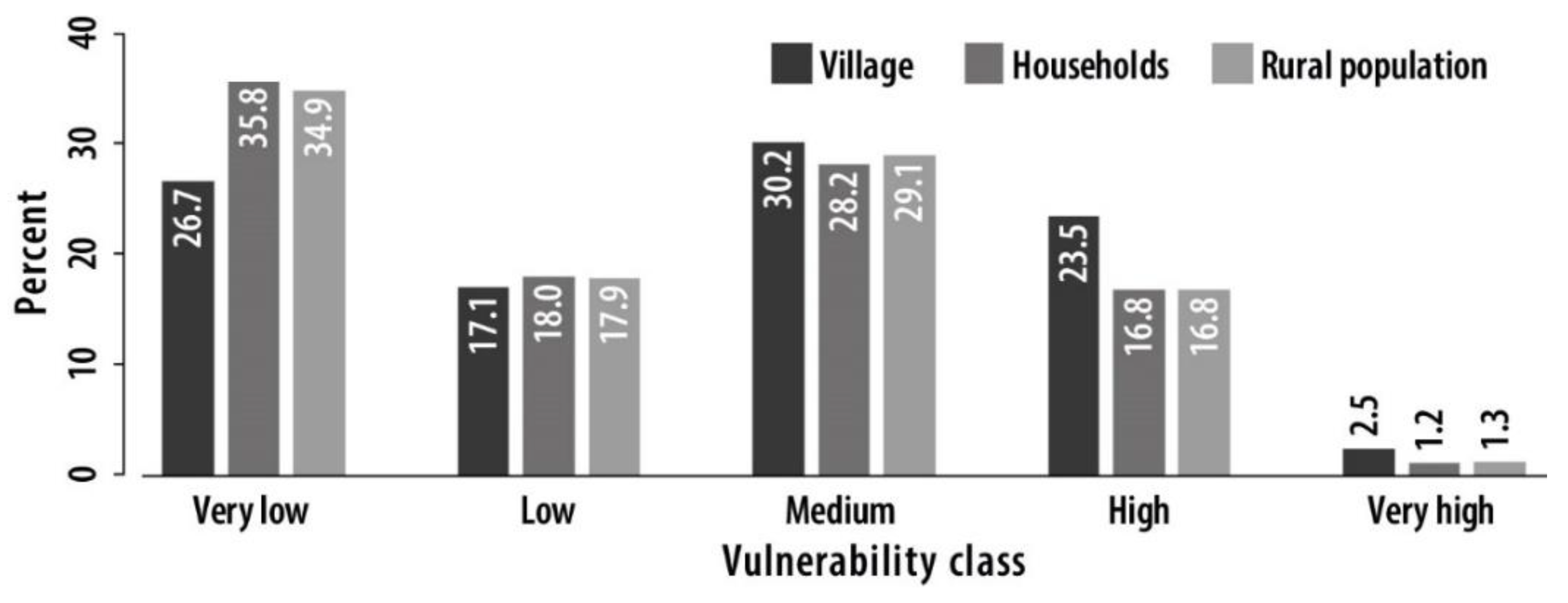 Atmosphere 14 00281 g006 Atmosphere 14 00281 g006