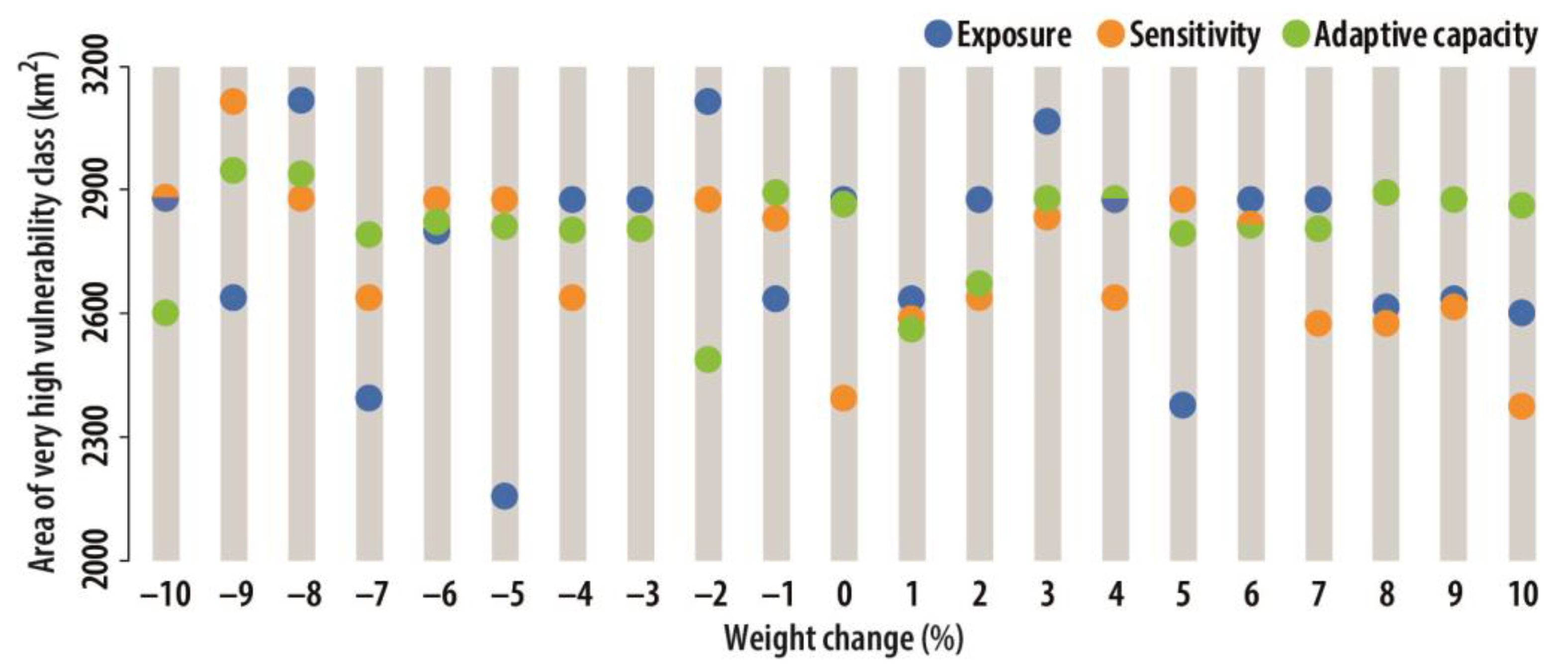 Atmosphere 14 00281 g008 Atmosphere 14 00281 g008