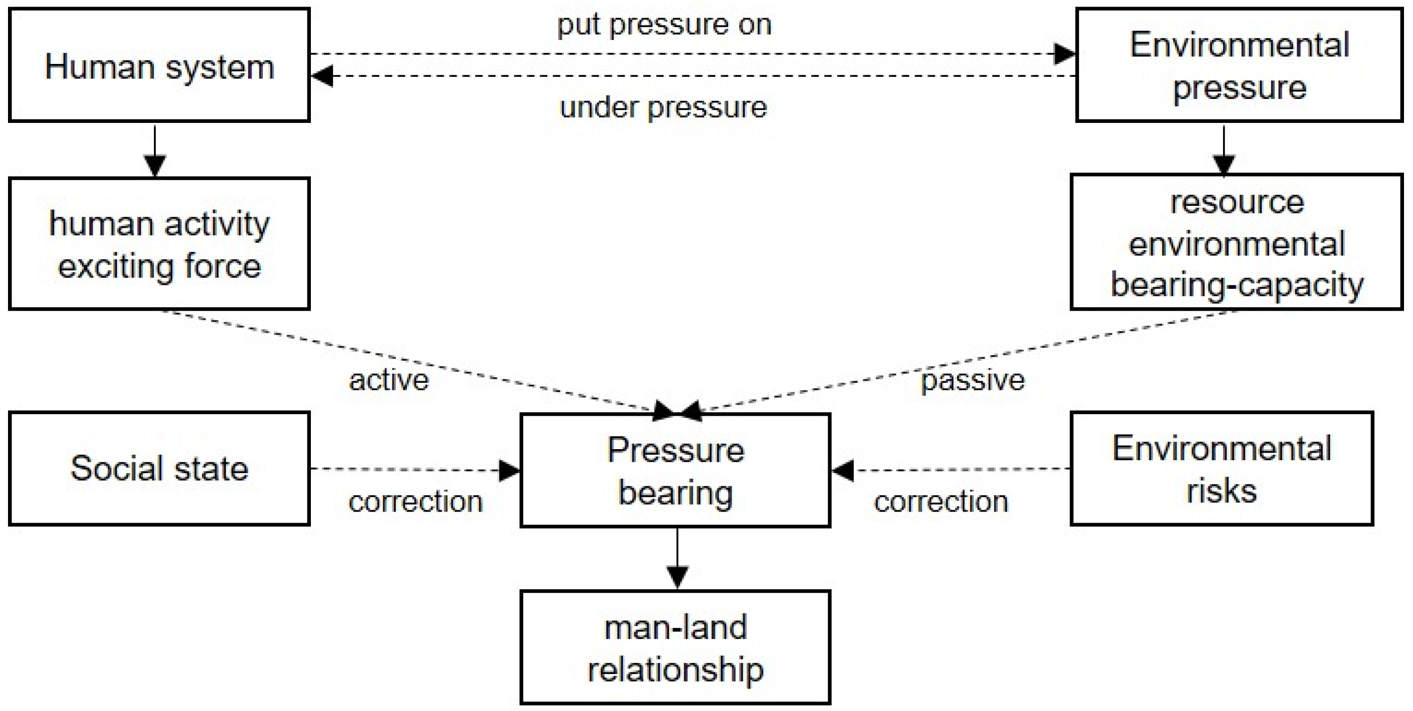 Atmosphere | Free Full-Text | A Comparative Study on the Coevolution ...