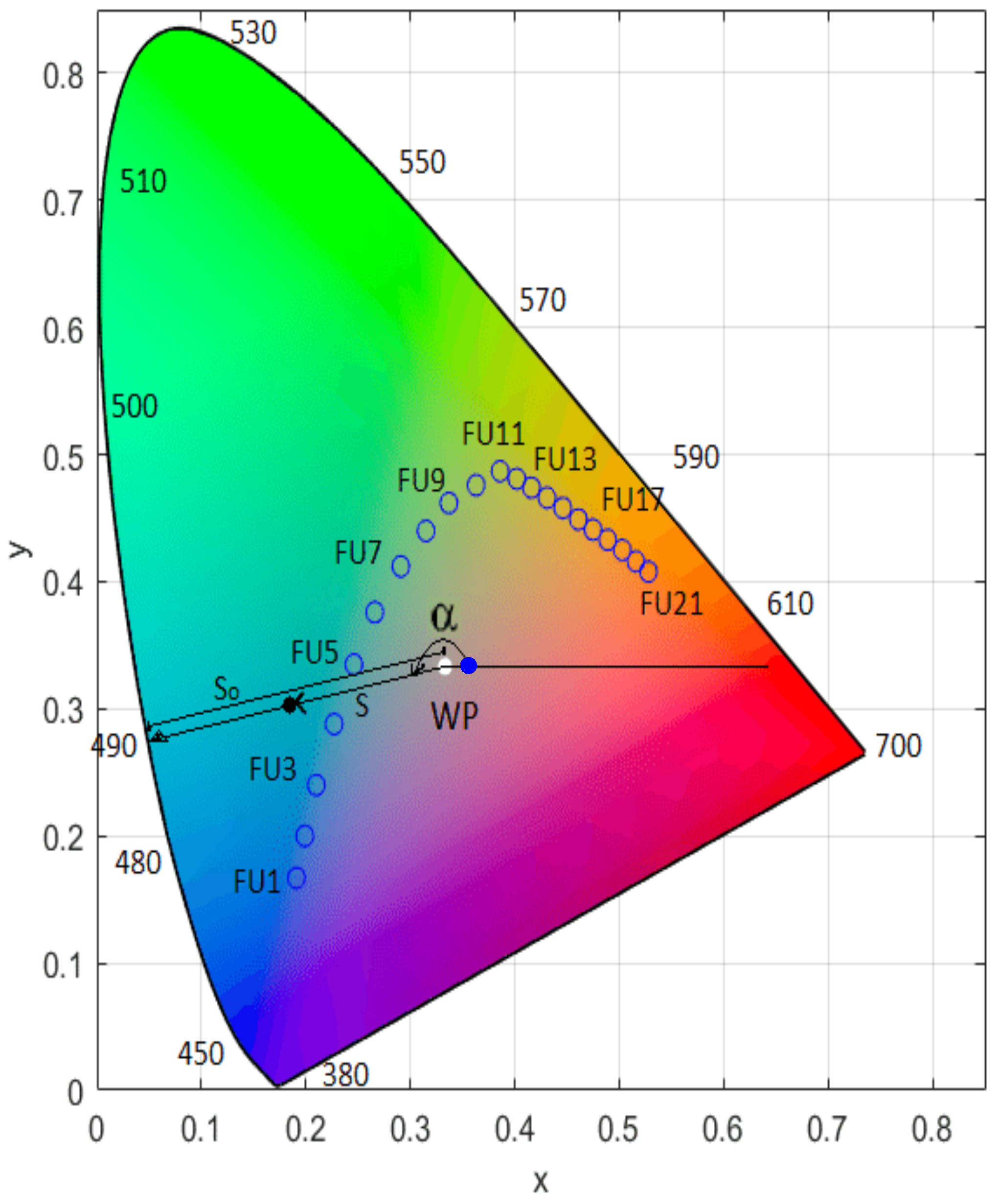 Atmosphere | Free Full-Text | Spatiotemporal Variability of the Lake ...