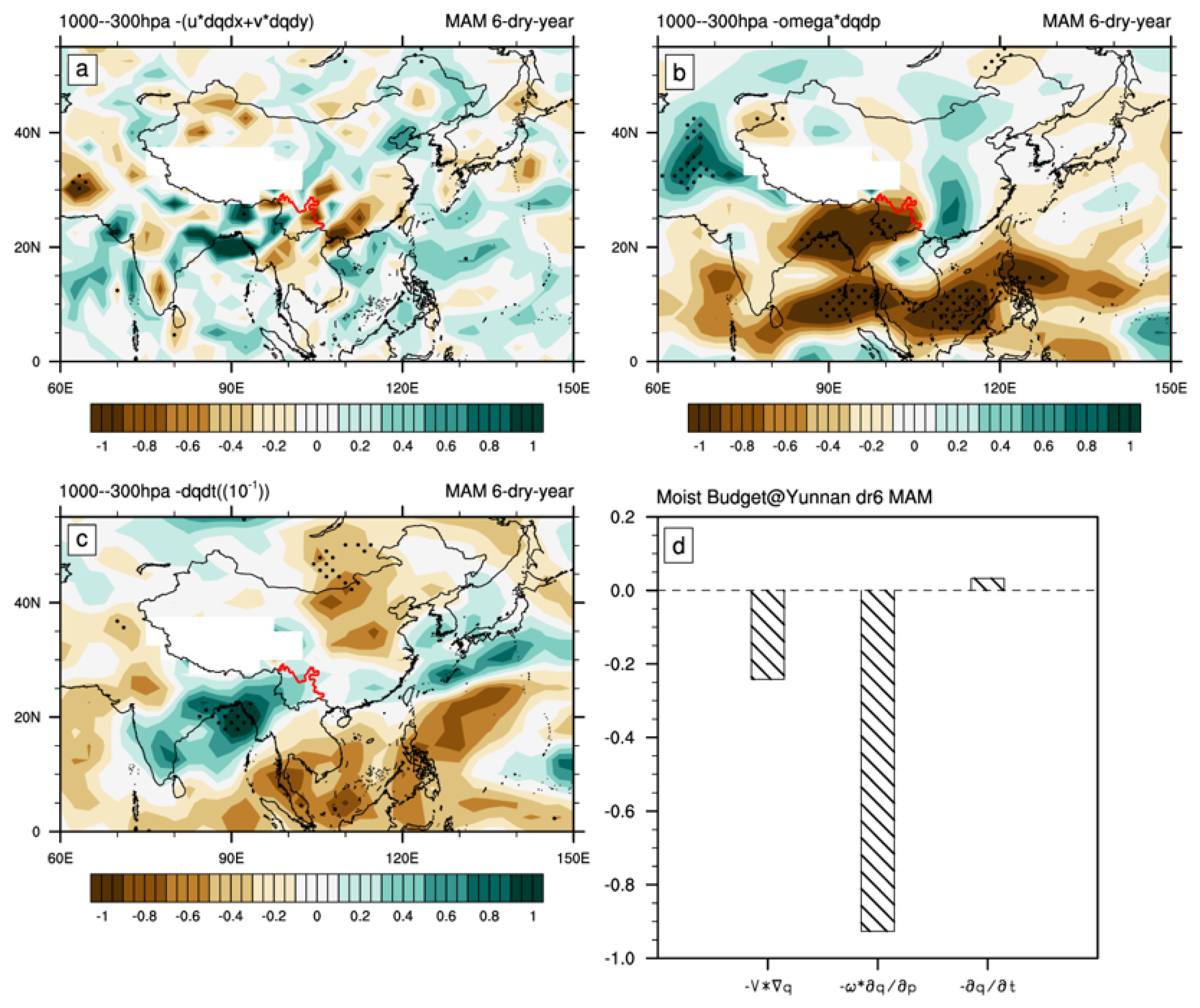 Atmosphere 14 00294 g007 Atmosphere 14 00294 g007