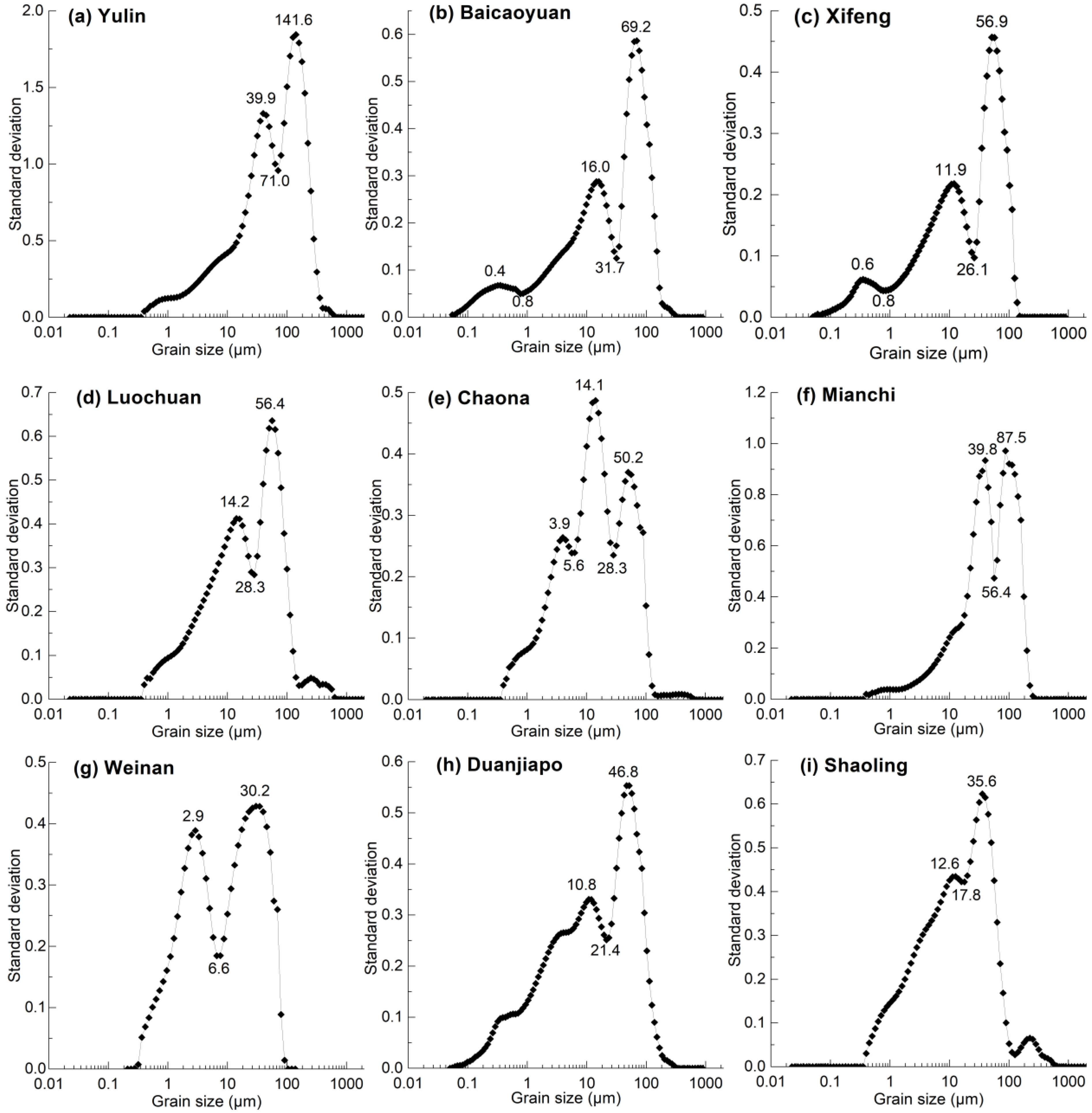 Atmosphere 14 00304 g002