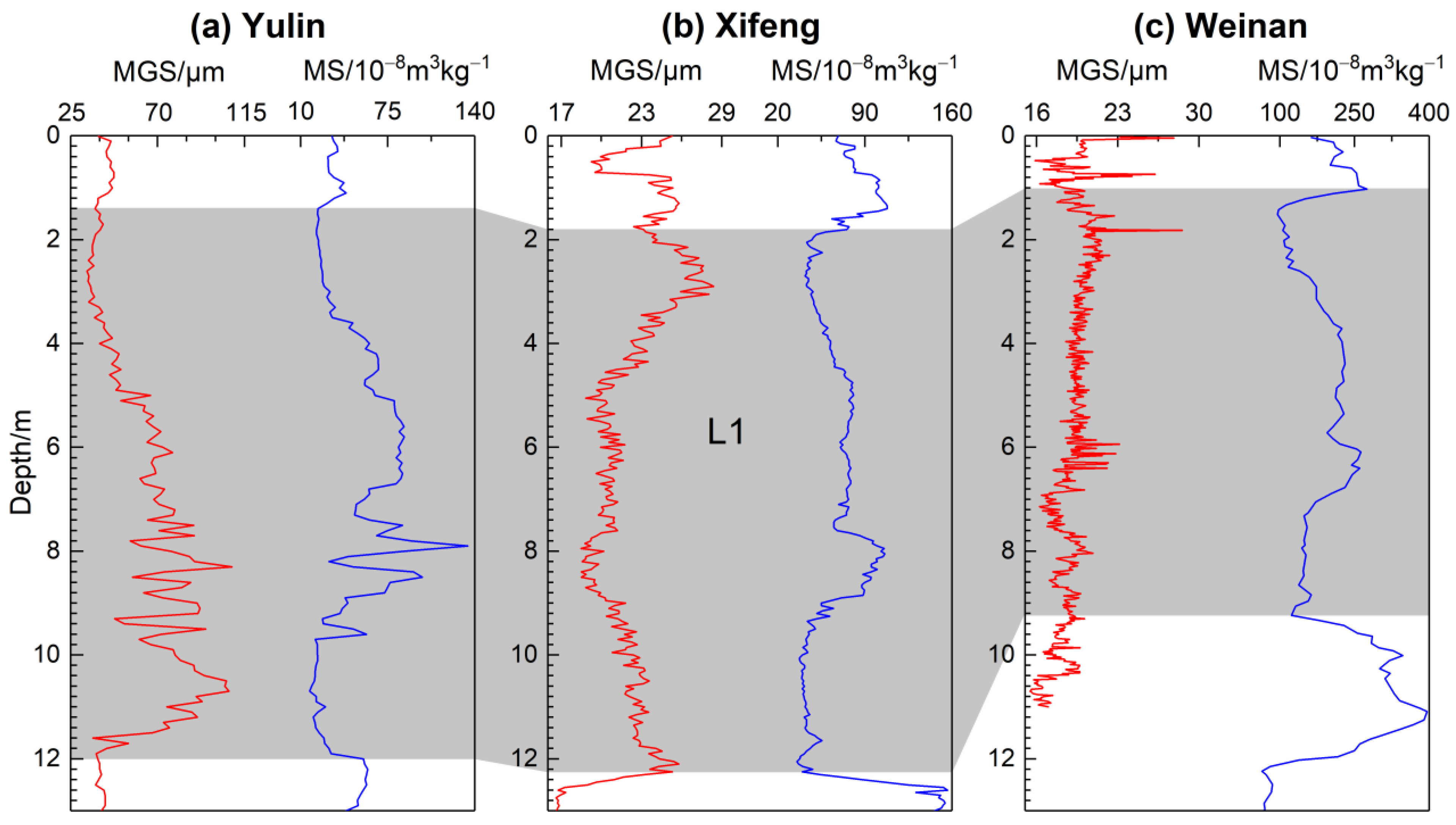 Atmosphere 14 00304 g004