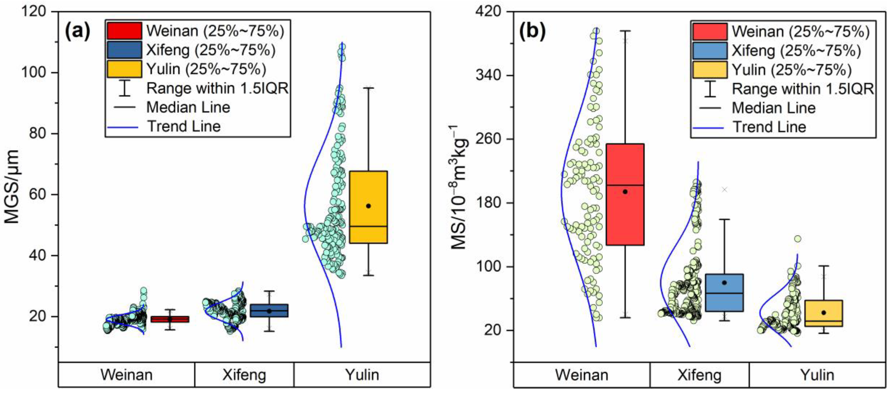 Atmosphere 14 00304 g005