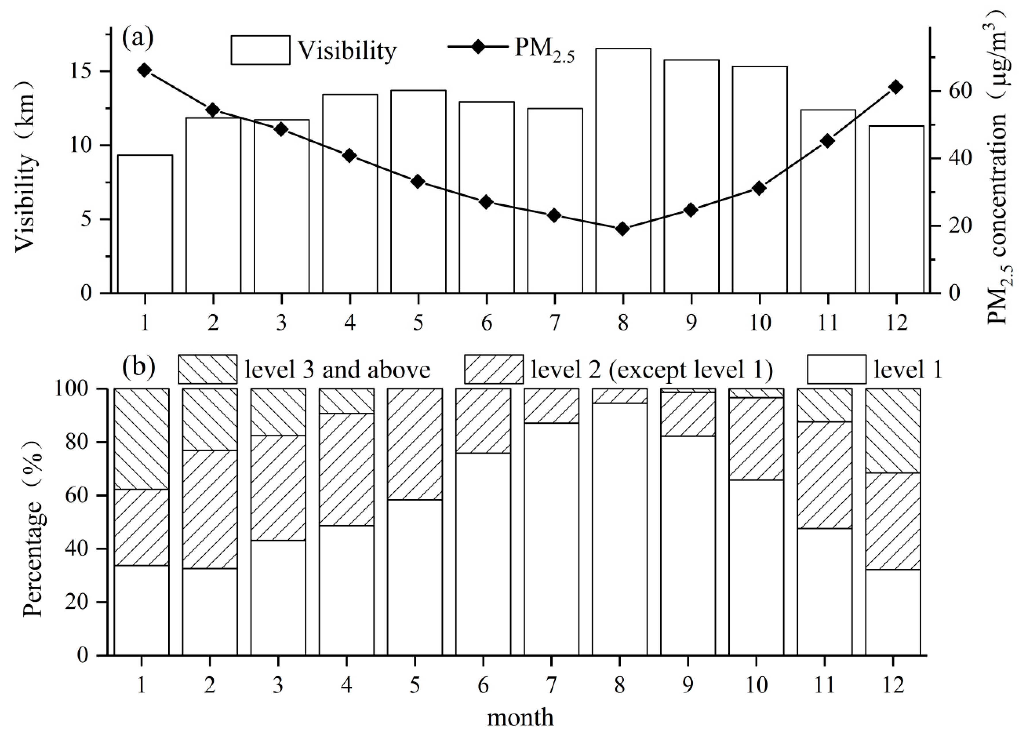 Atmosphere 14 00317 g004
