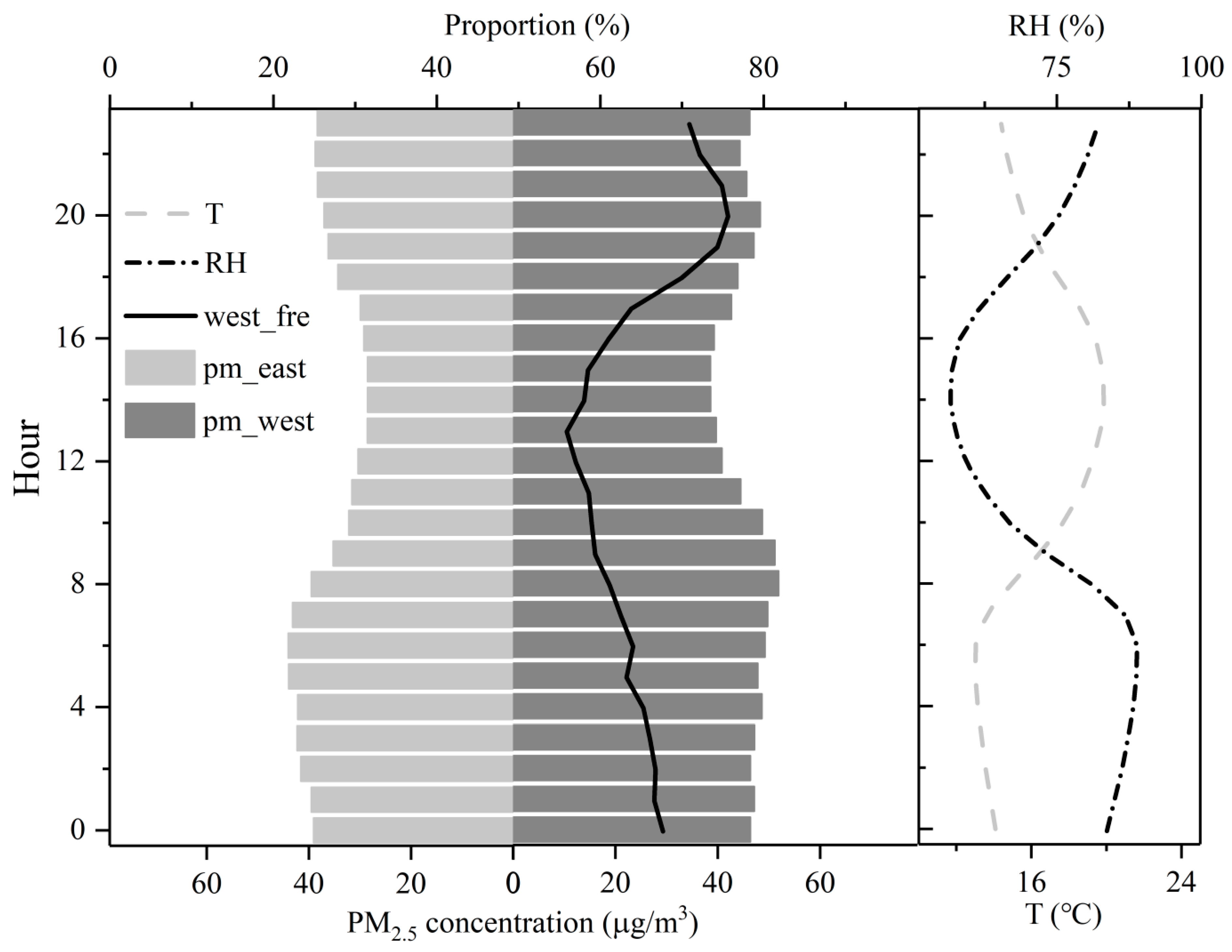 Atmosphere 14 00317 g005