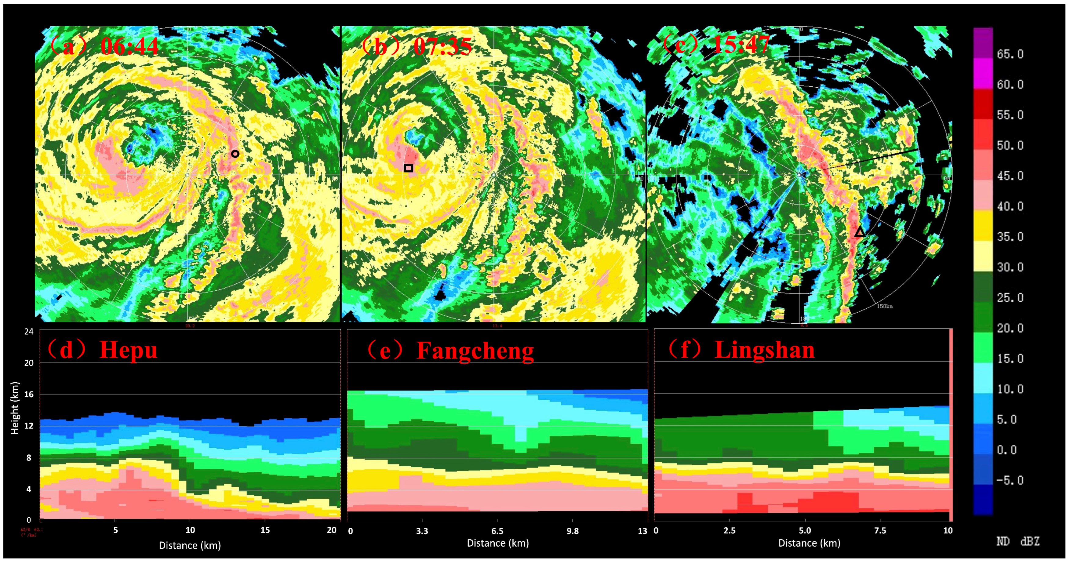 Atmosphere 14 00320 g006