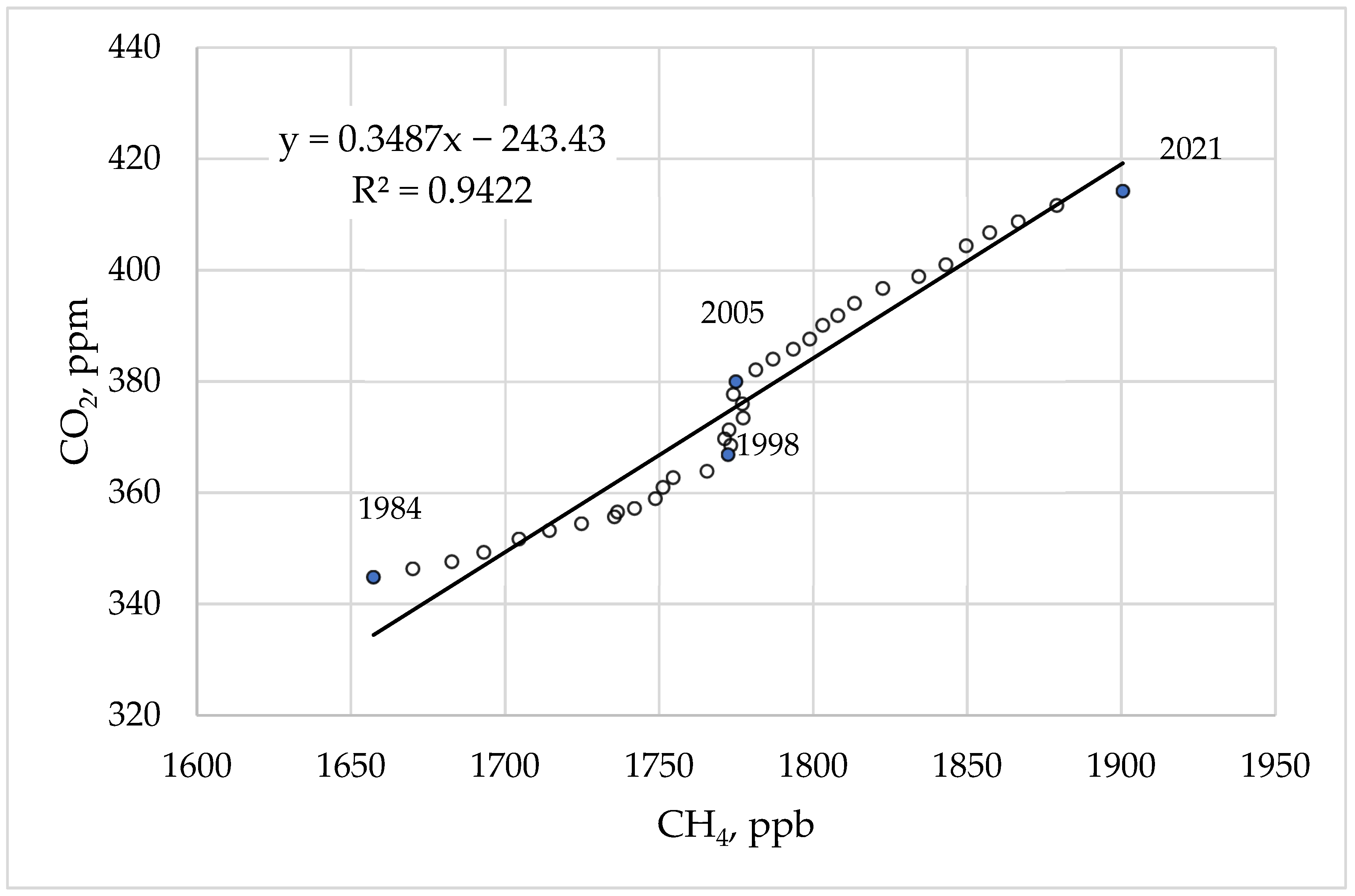 Atmosphere 14 00321 g003