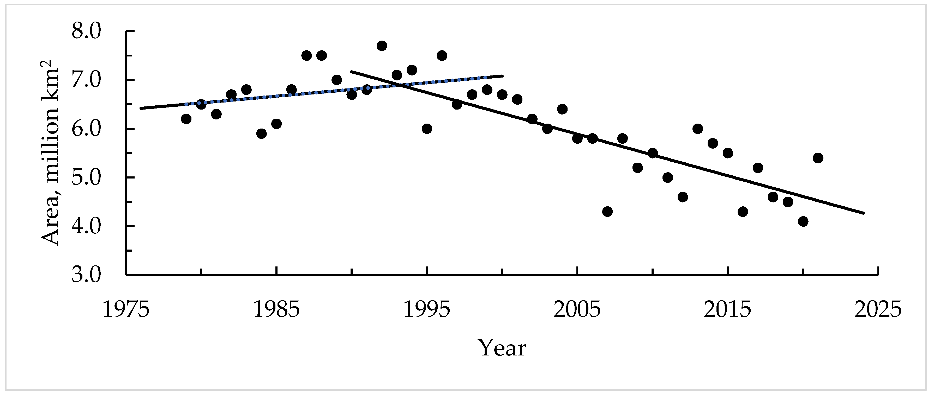 Atmosphere 14 00321 g004