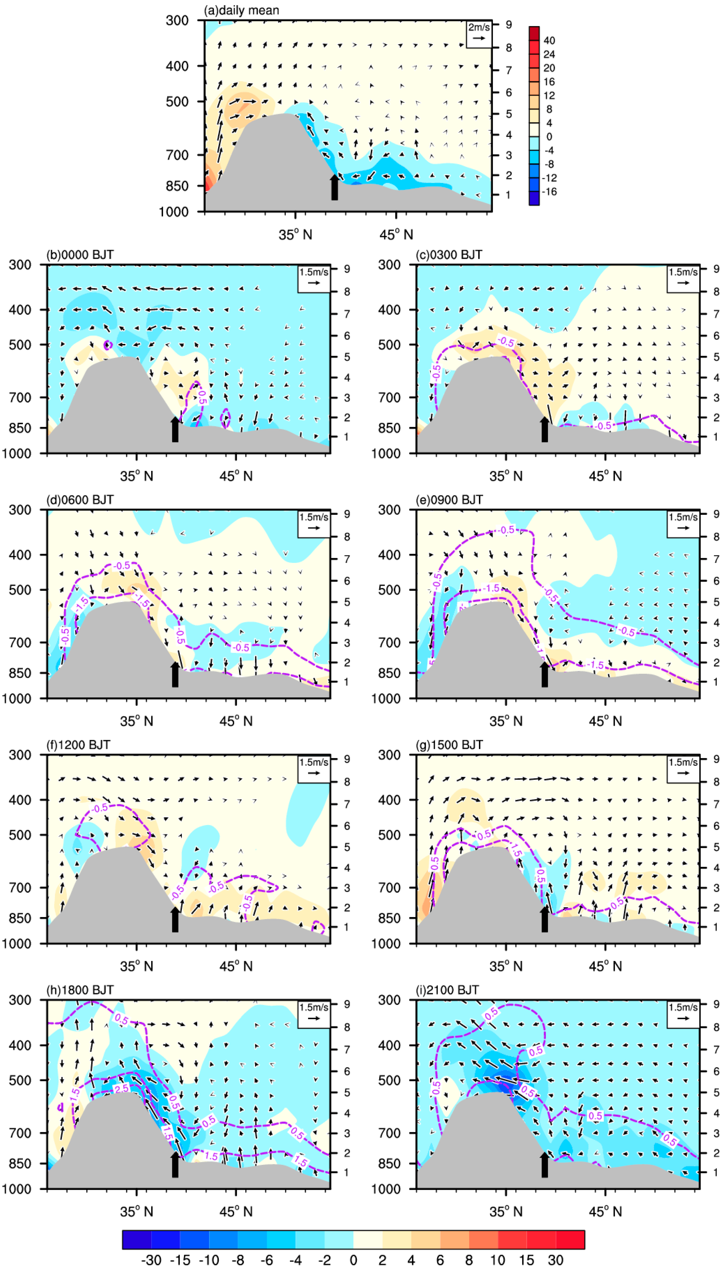 Atmosphere 14 00322 g007
