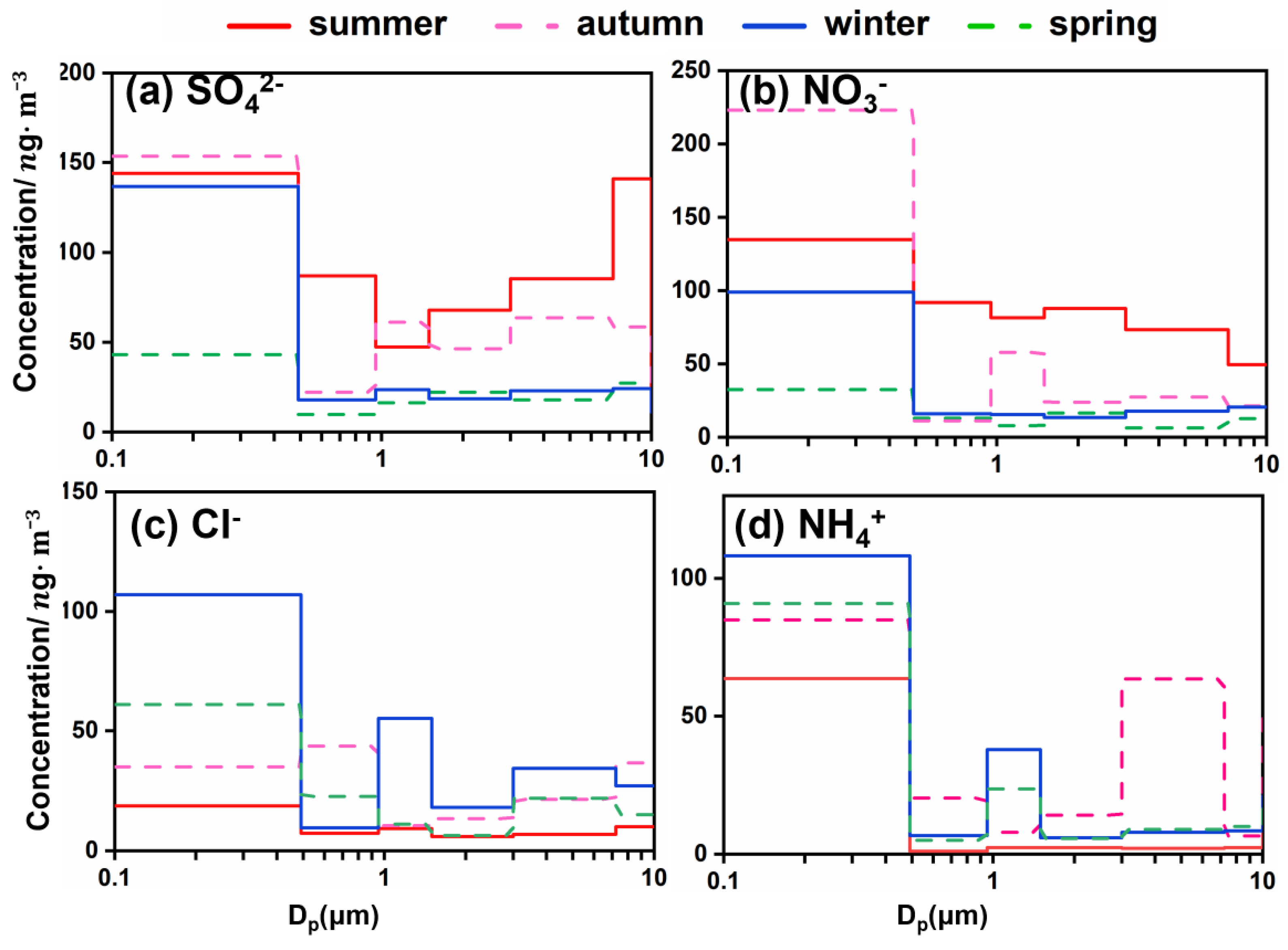 Atmosphere 14 00339 g005