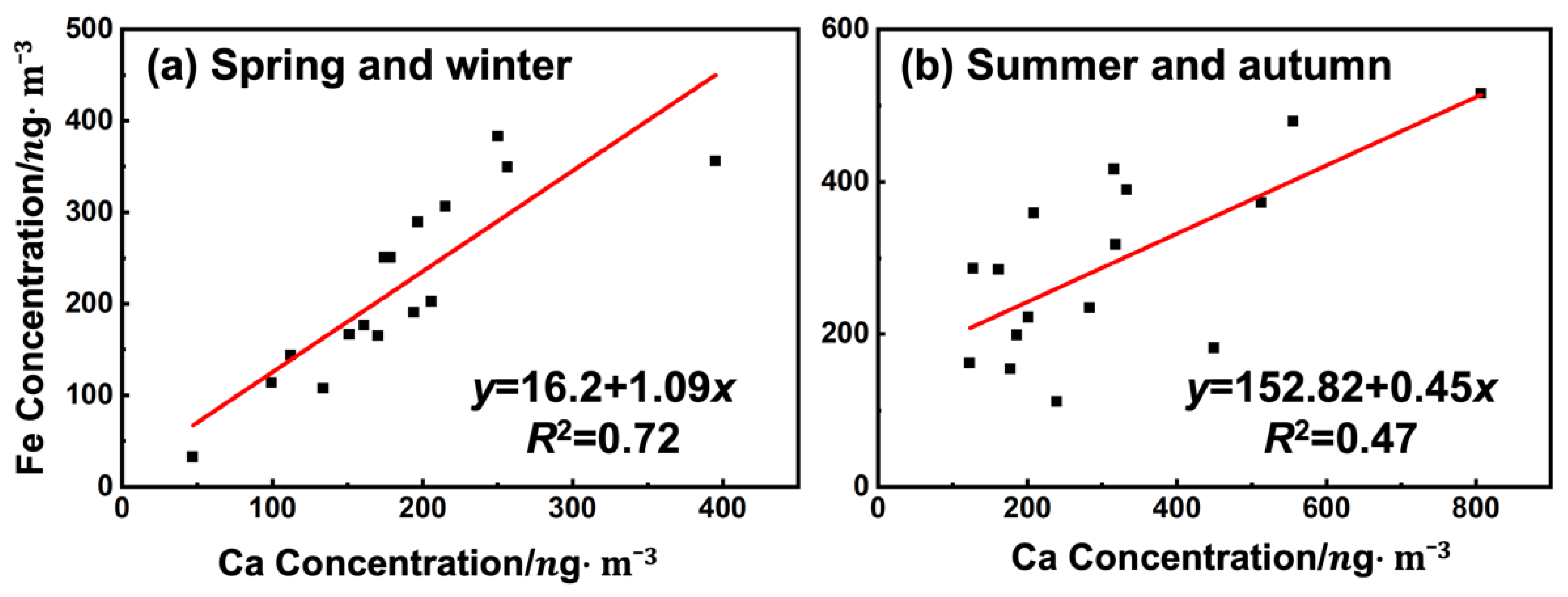 Atmosphere 14 00339 g009