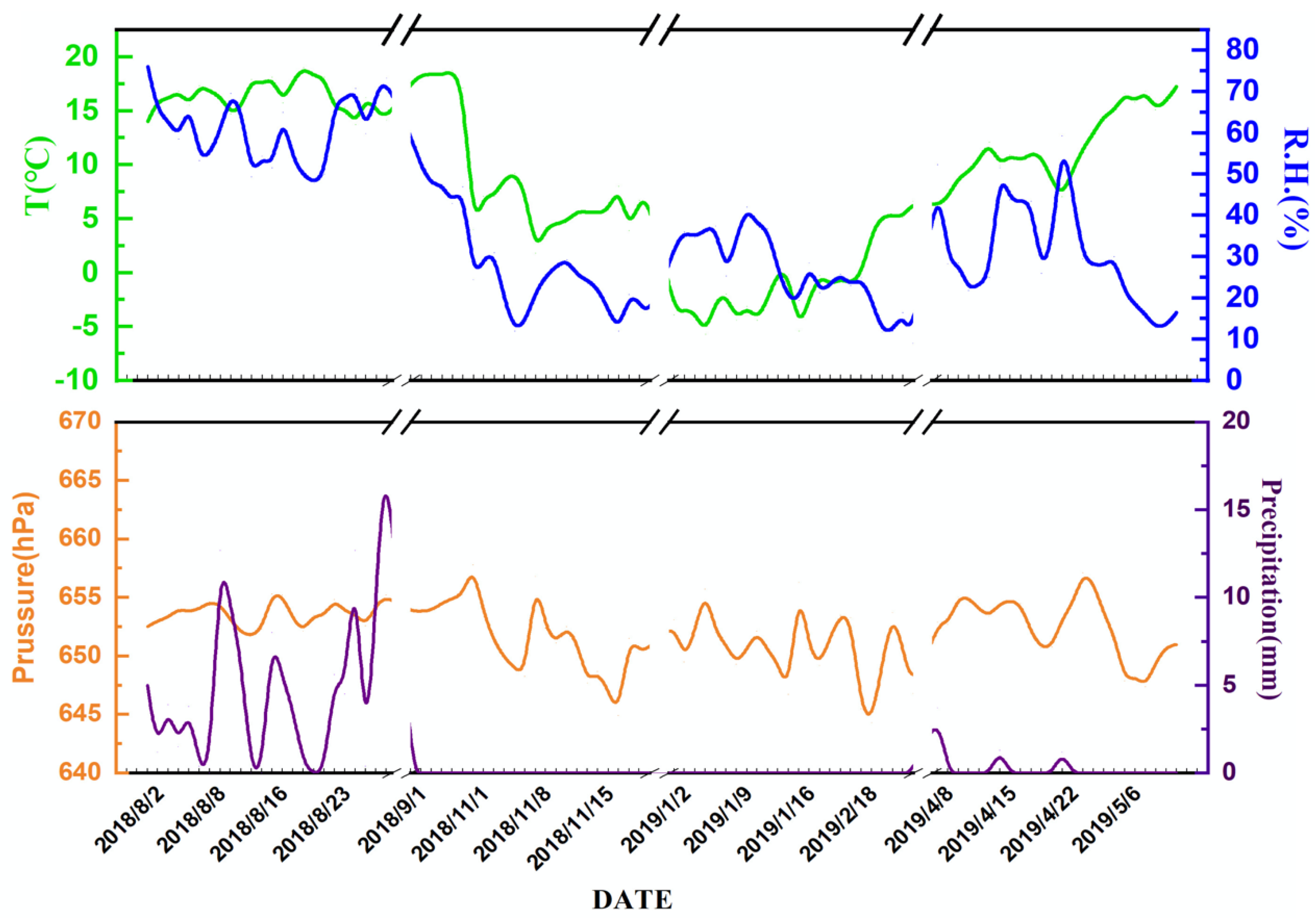 Atmosphere 14 00339 g0a1
