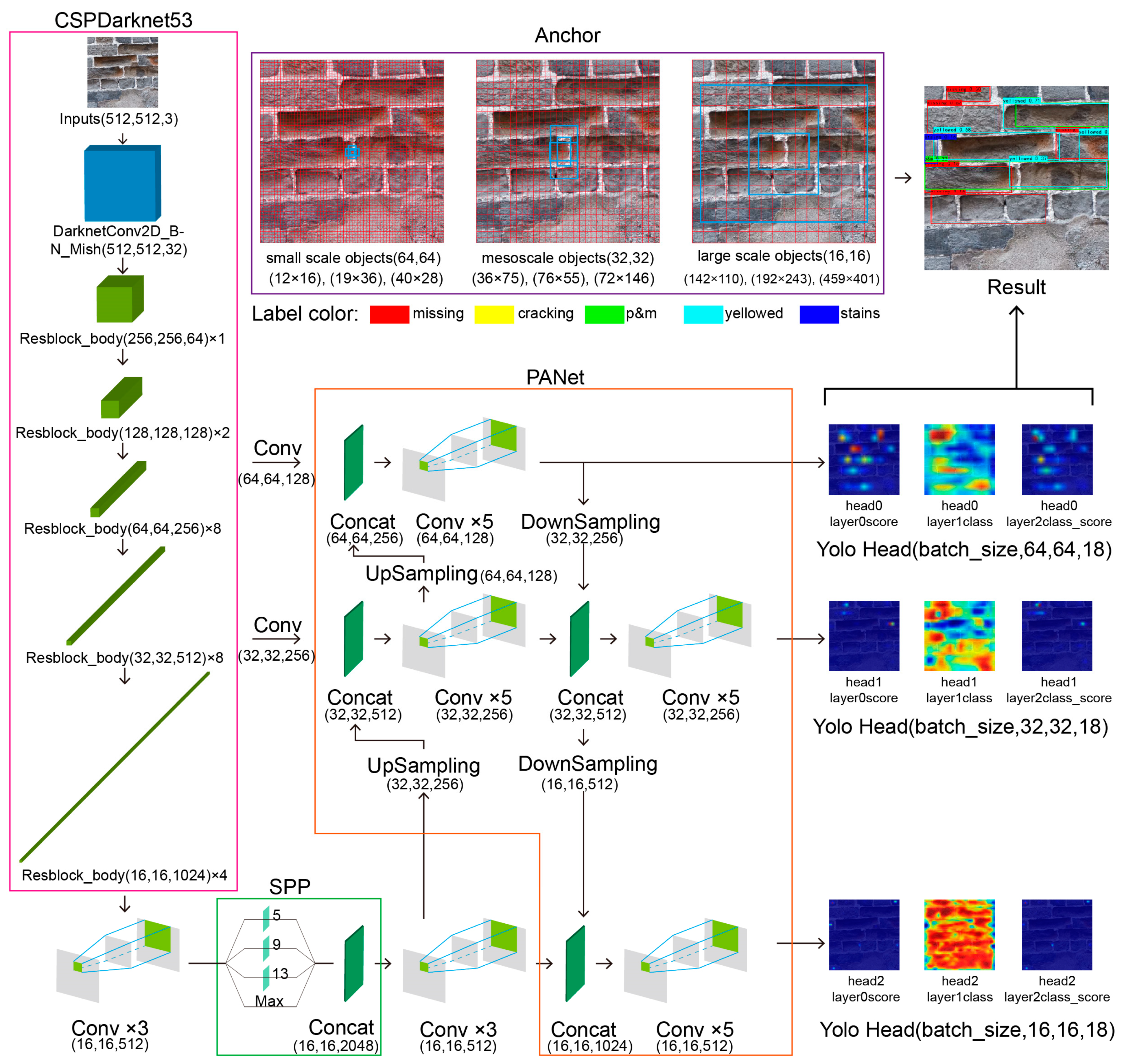Atmosphere 14 00346 g007