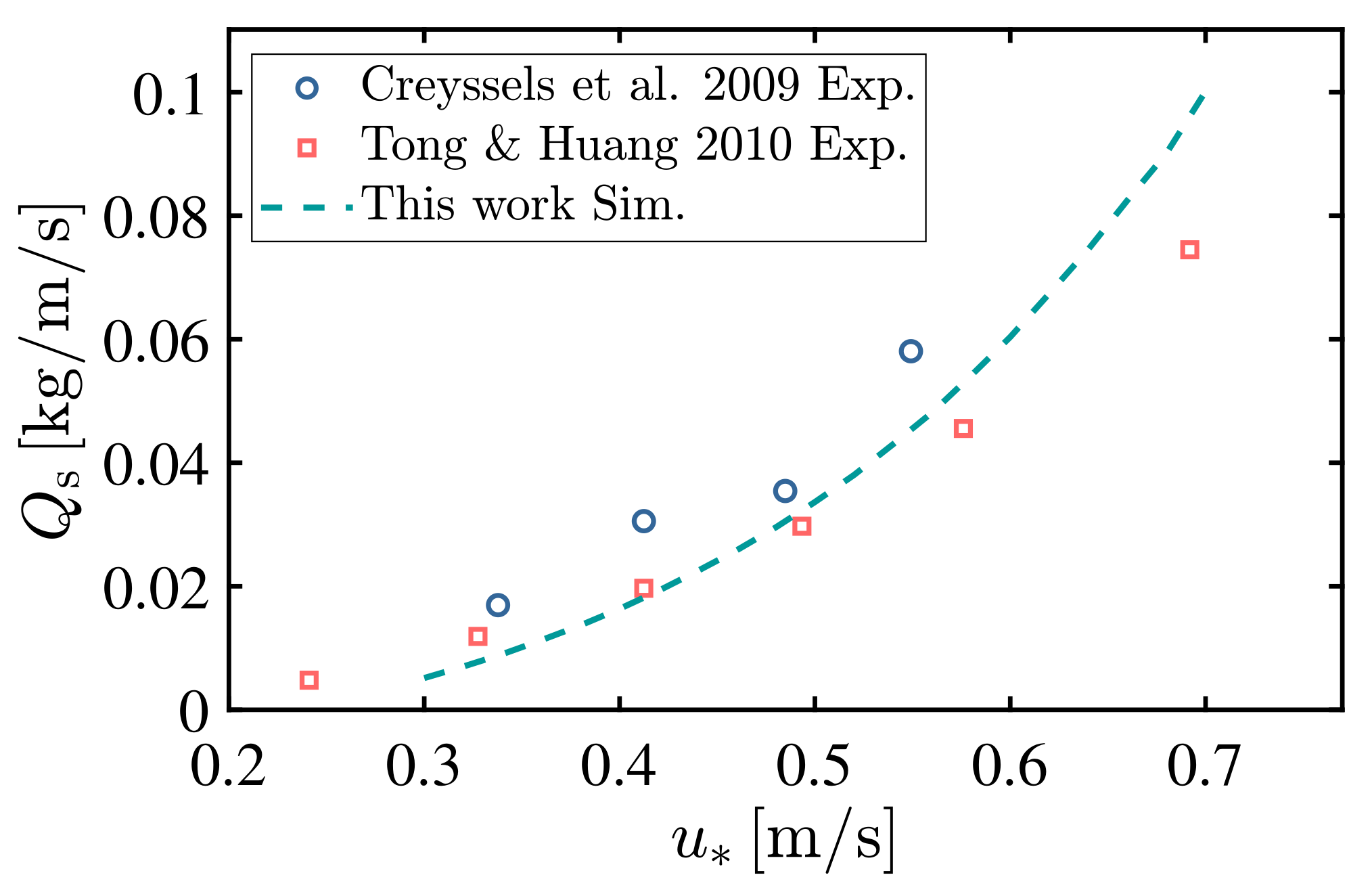 Atmosphere 14 00349 g003
