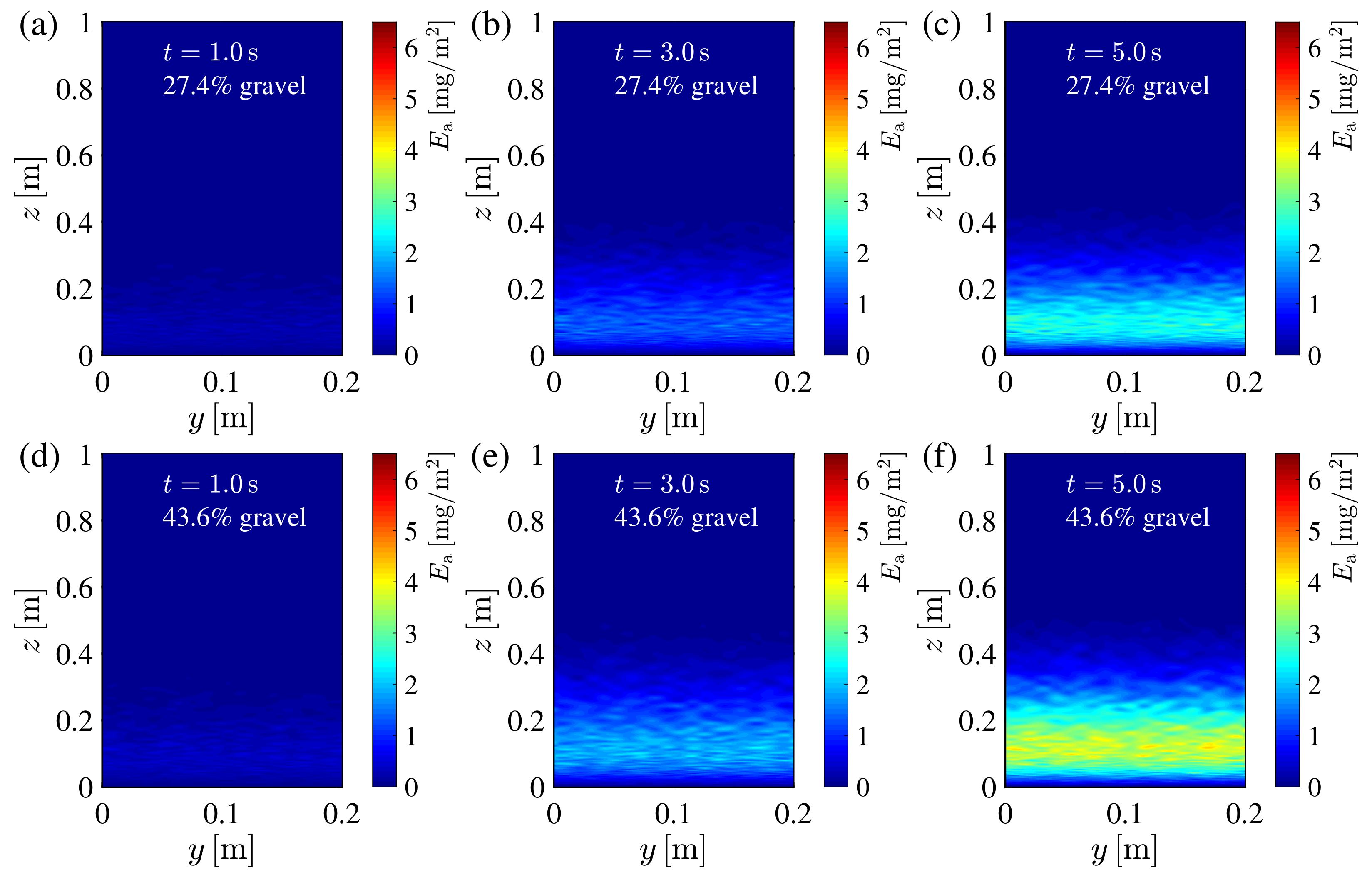 Atmosphere 14 00349 g005