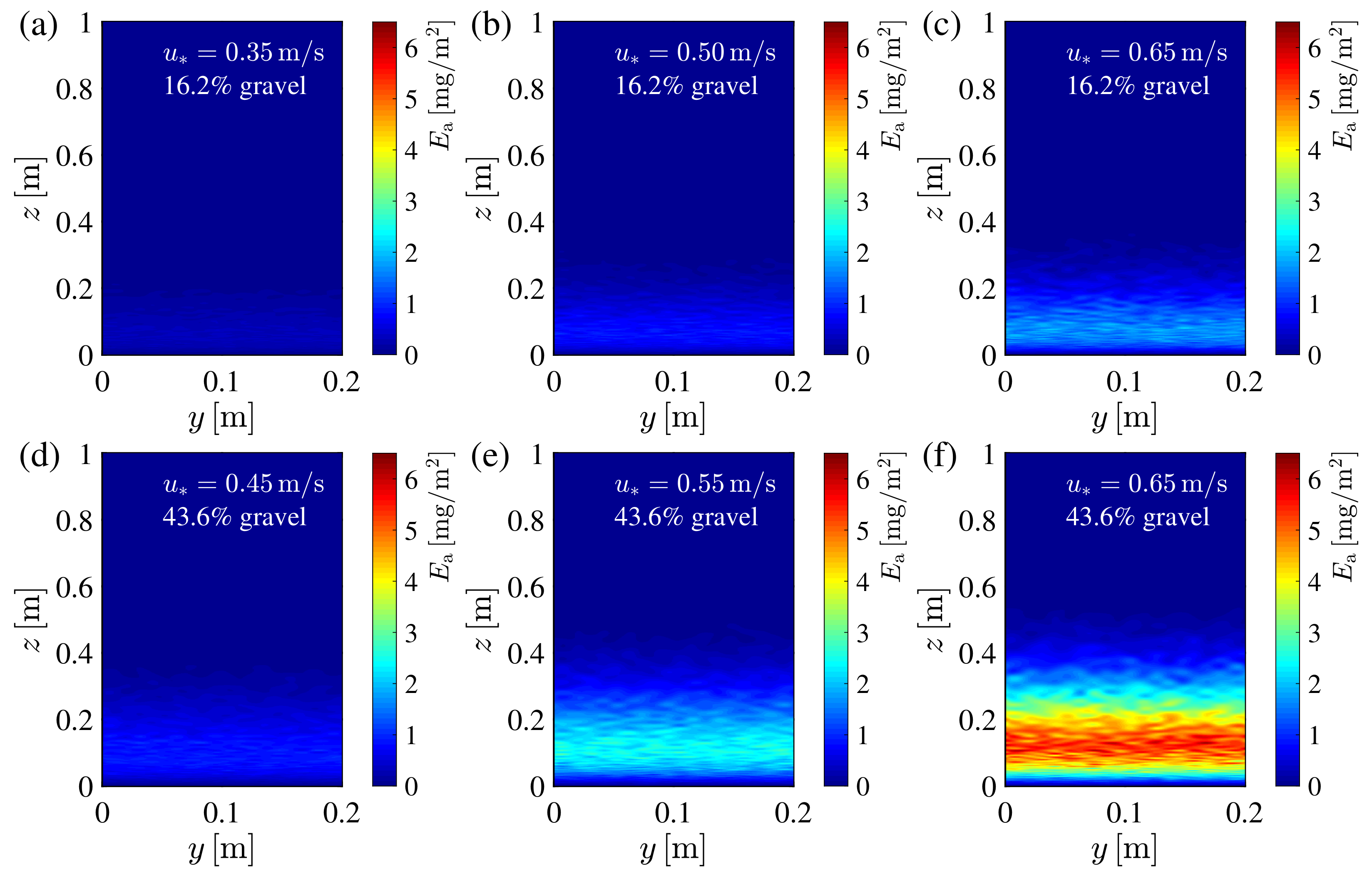 Atmosphere 14 00349 g006