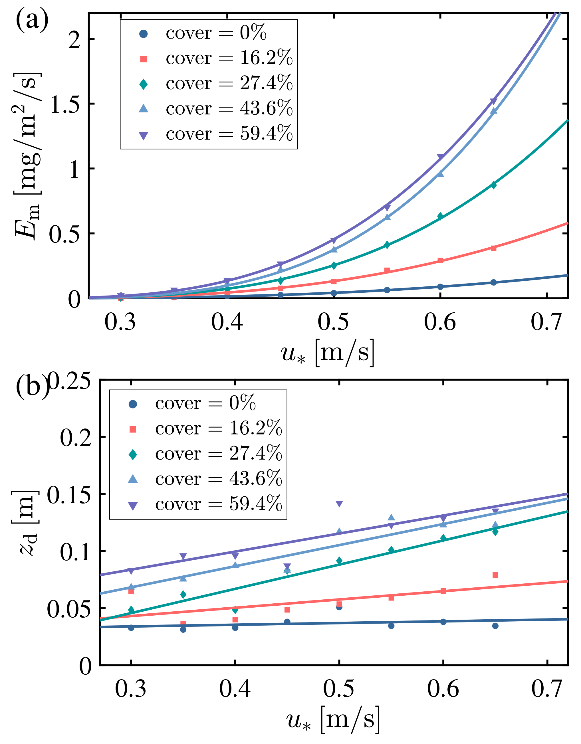 Atmosphere 14 00349 g009