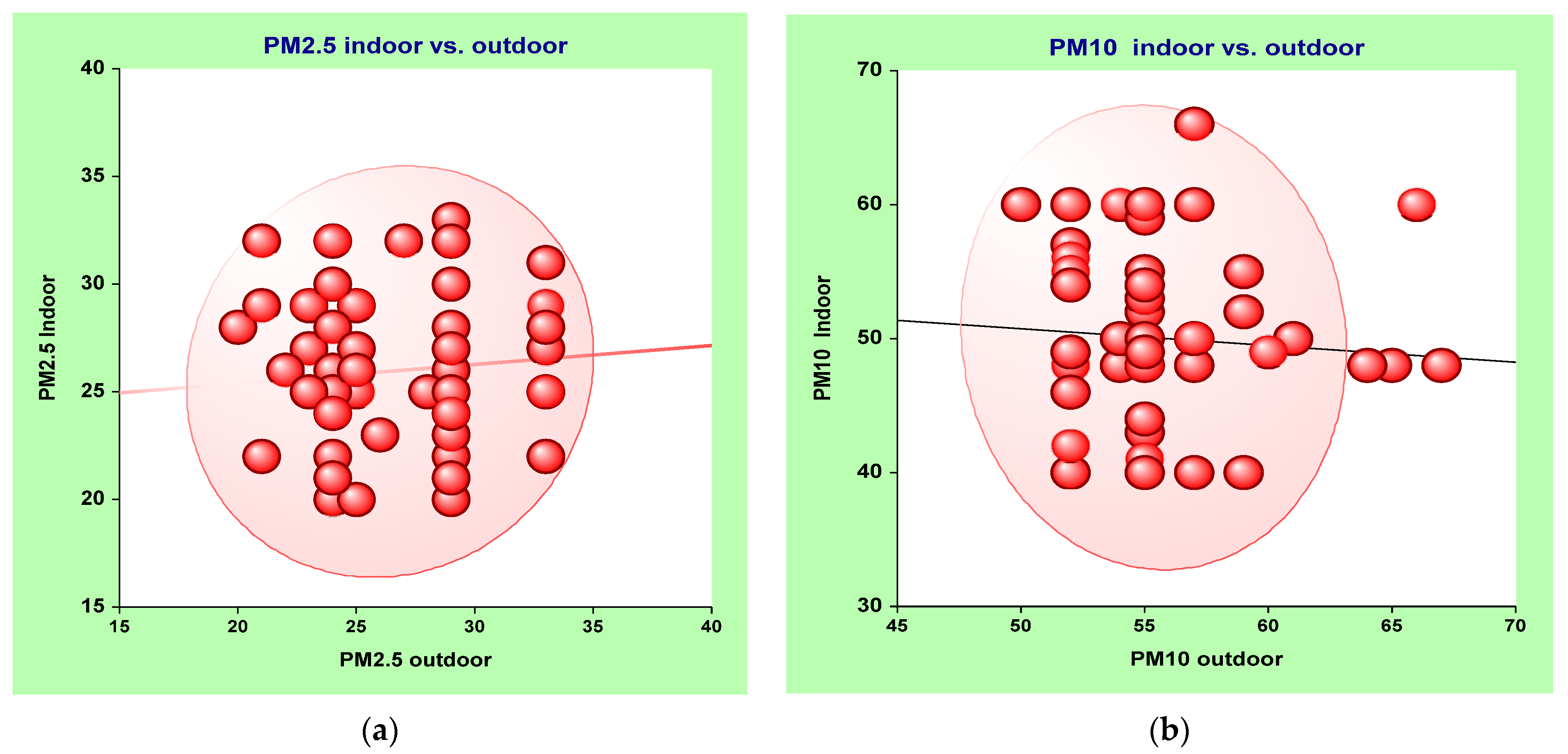 Atmosphere 14 00352 g003