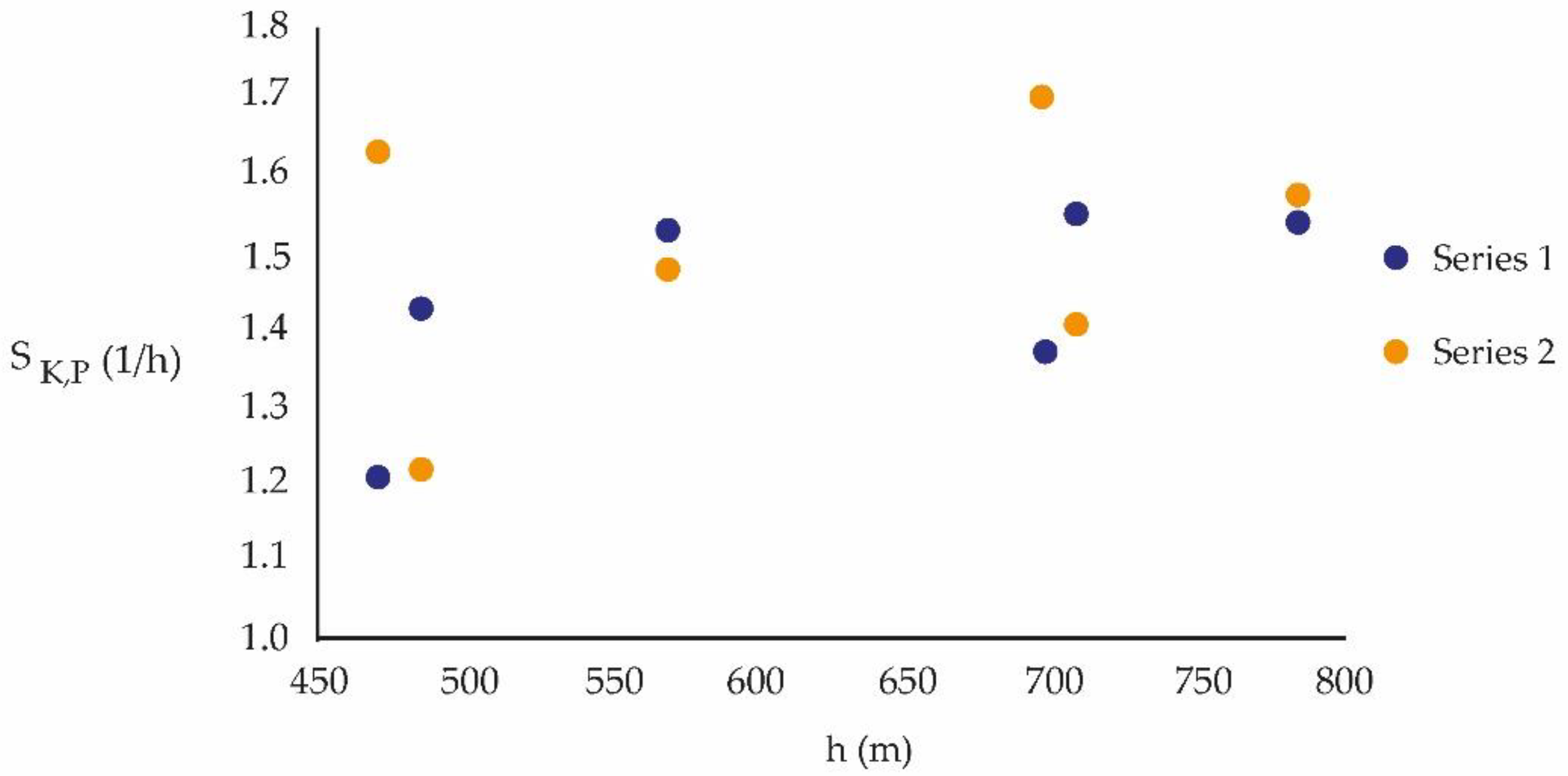 Atmosphere 14 00357 g004