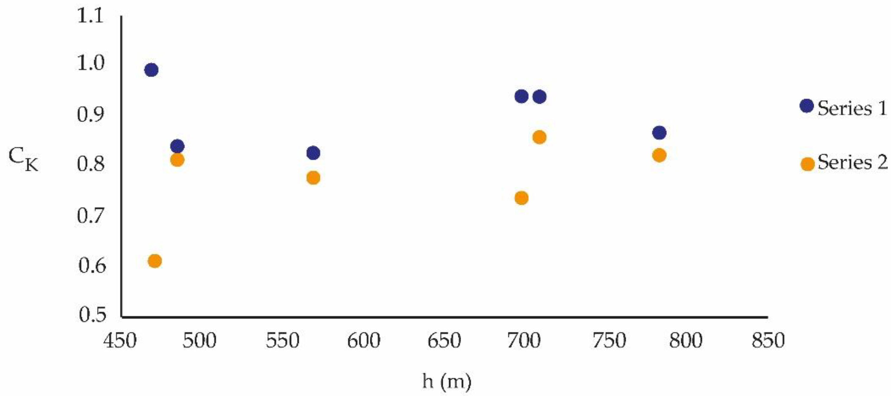 Atmosphere 14 00357 g005