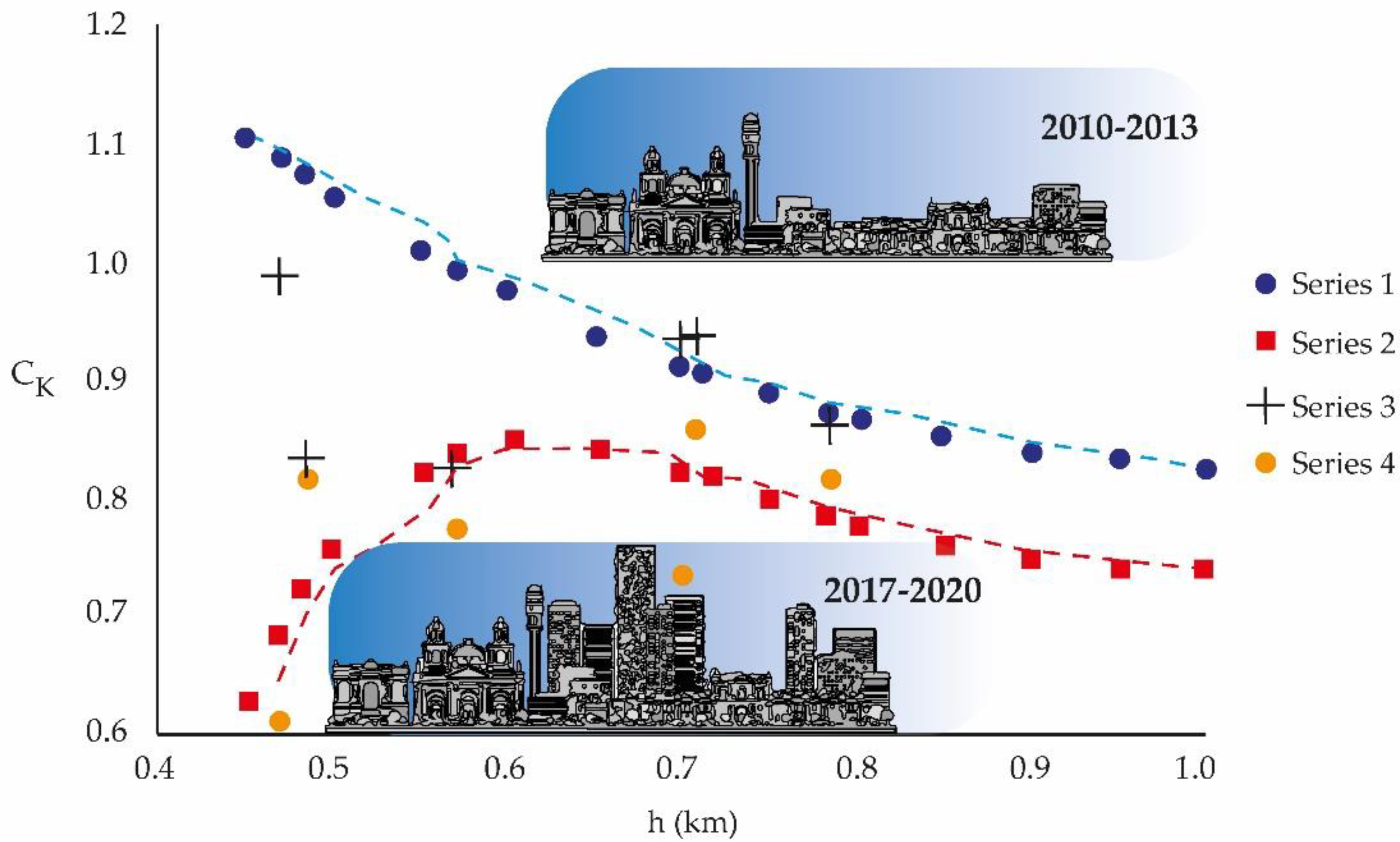Atmosphere 14 00357 g006