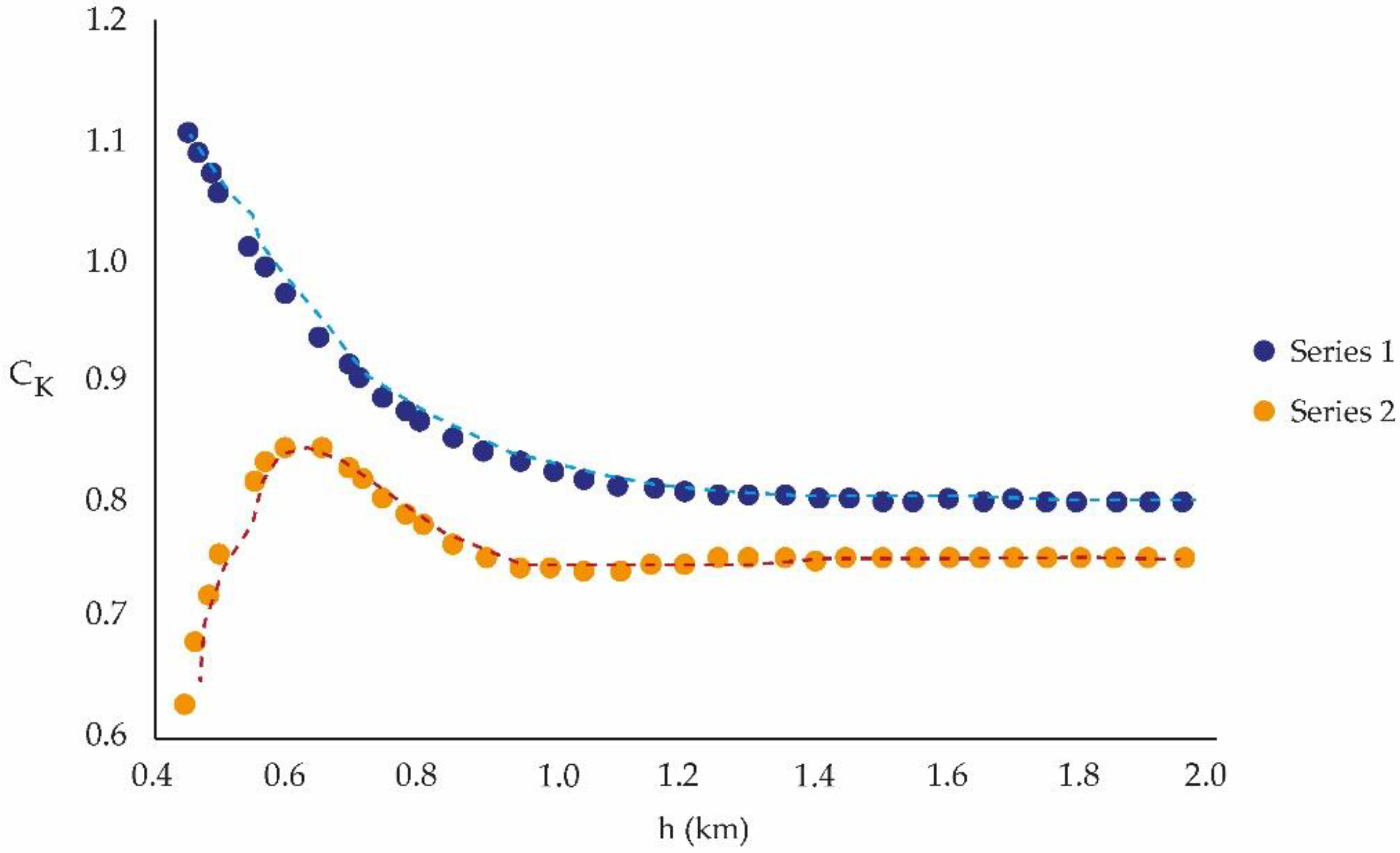 Atmosphere 14 00357 g007
