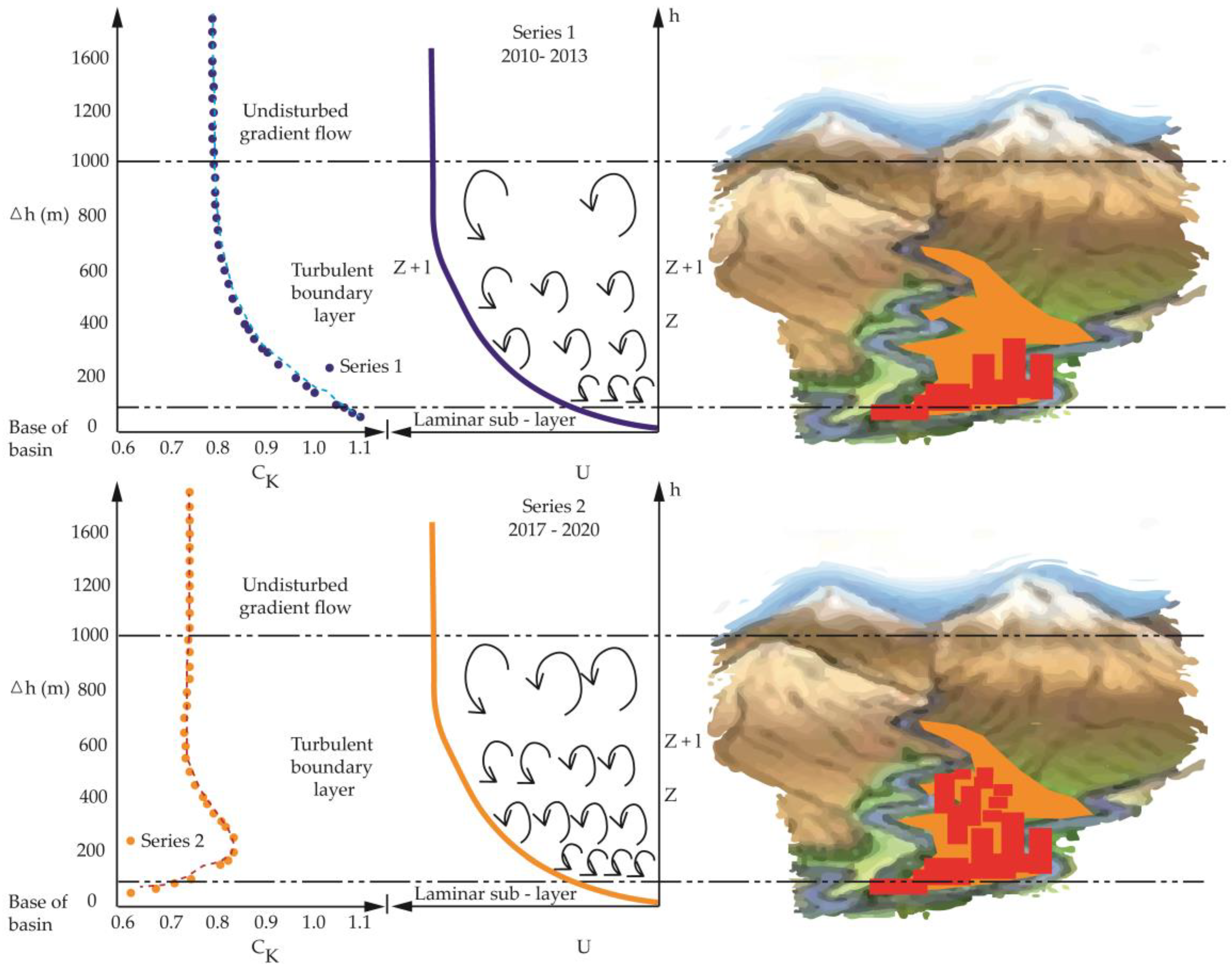 Atmosphere 14 00357 g008