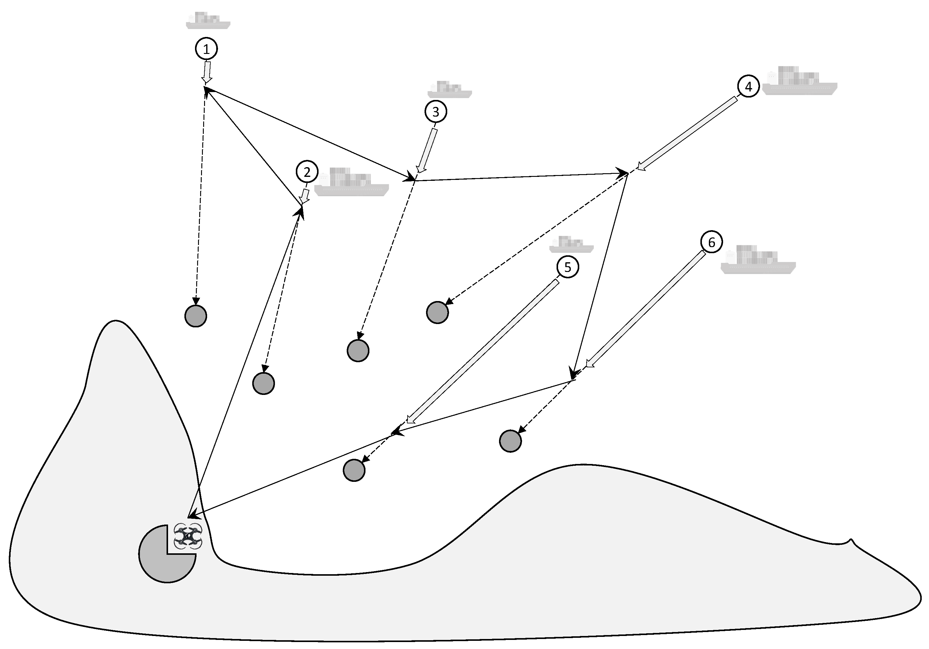 Atmosphere | Free Full-Text | A Drone Routing Problem For Ship Emission ...