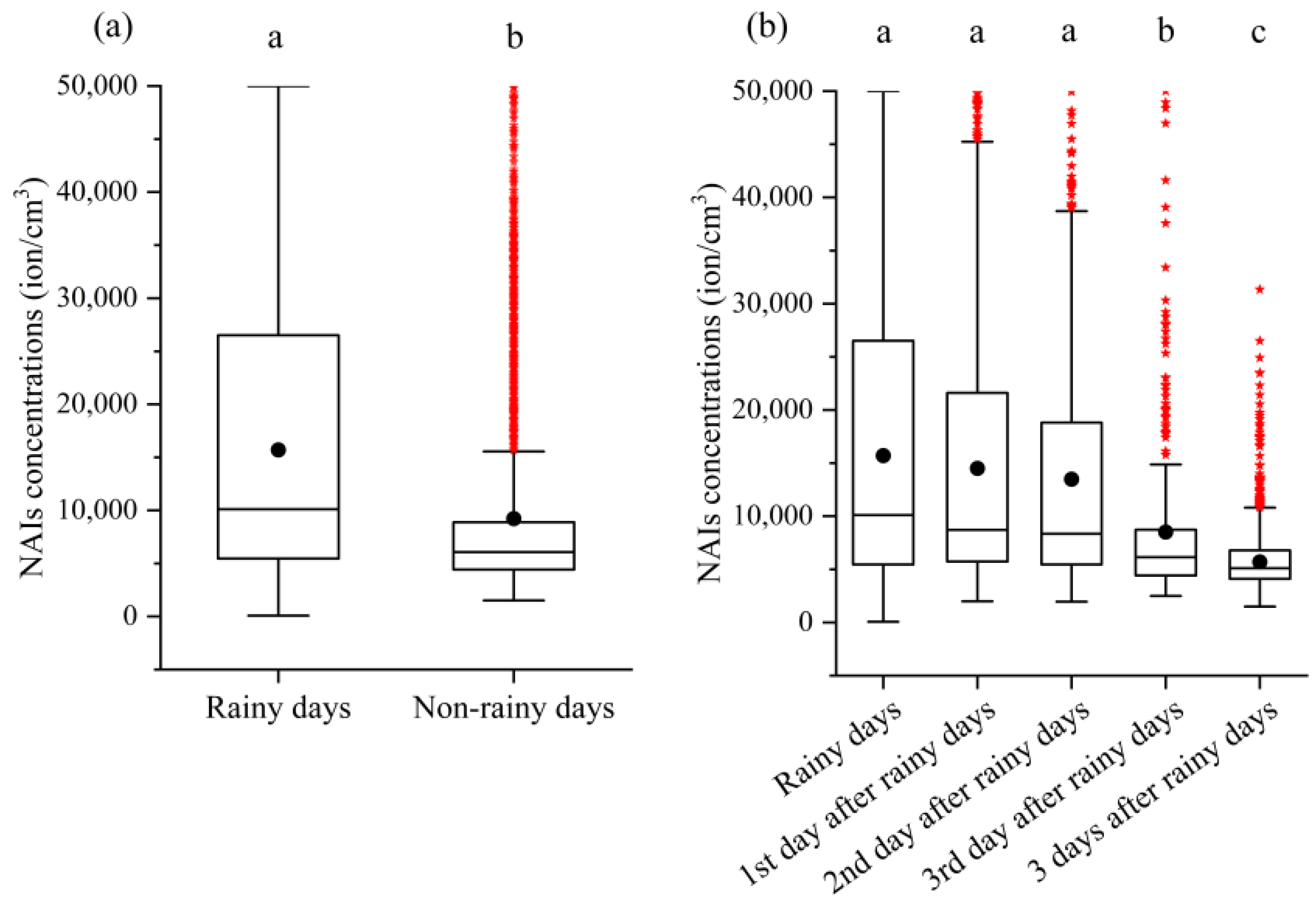 Atmosphere 14 00377 g001 Atmosphere 14 00377 g001