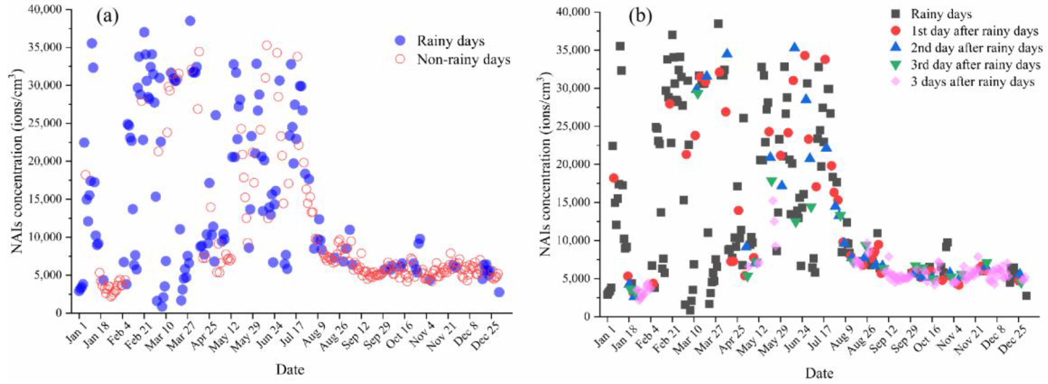 Atmosphere 14 00377 g002 Atmosphere 14 00377 g002