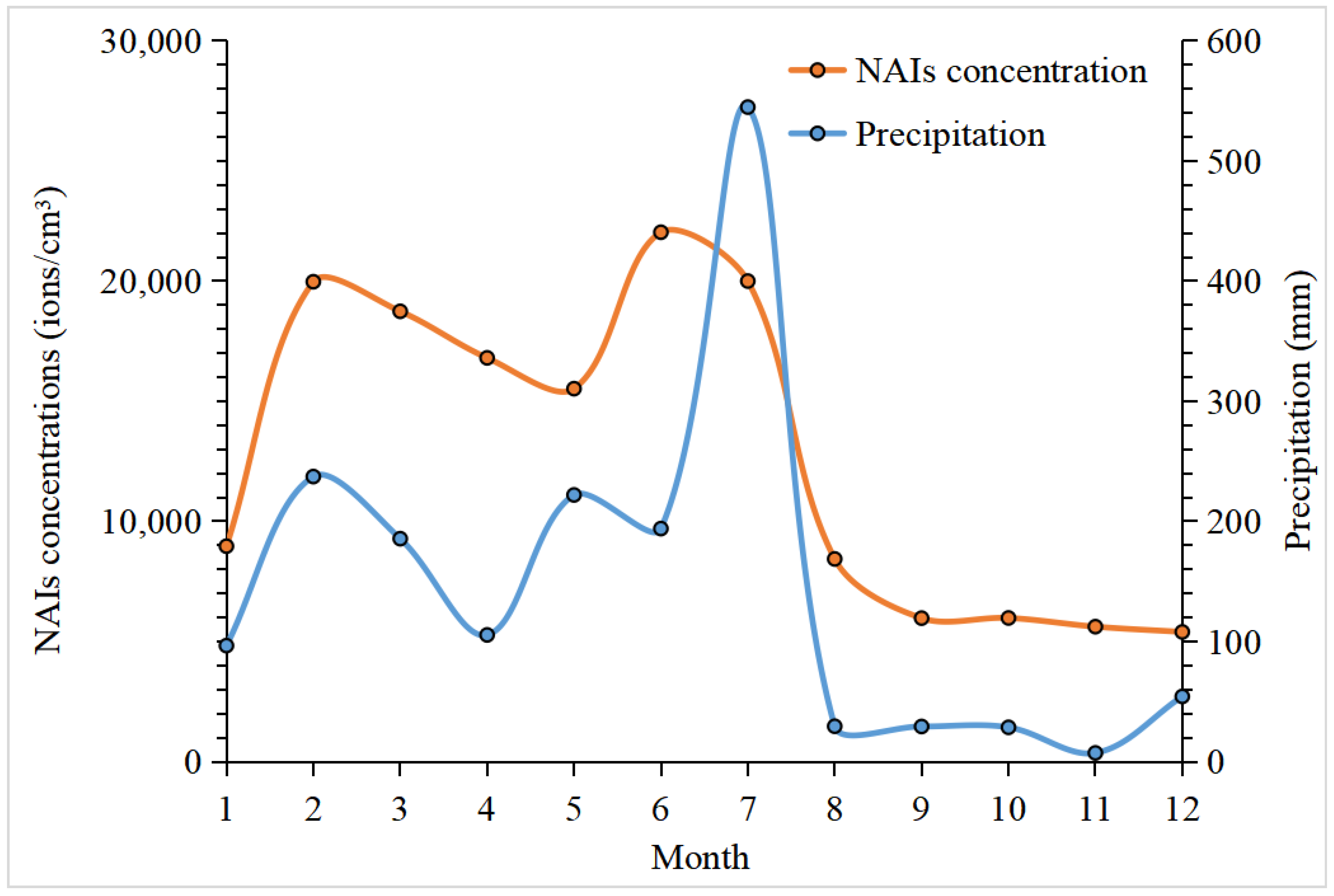 Atmosphere 14 00377 g003 Atmosphere 14 00377 g003