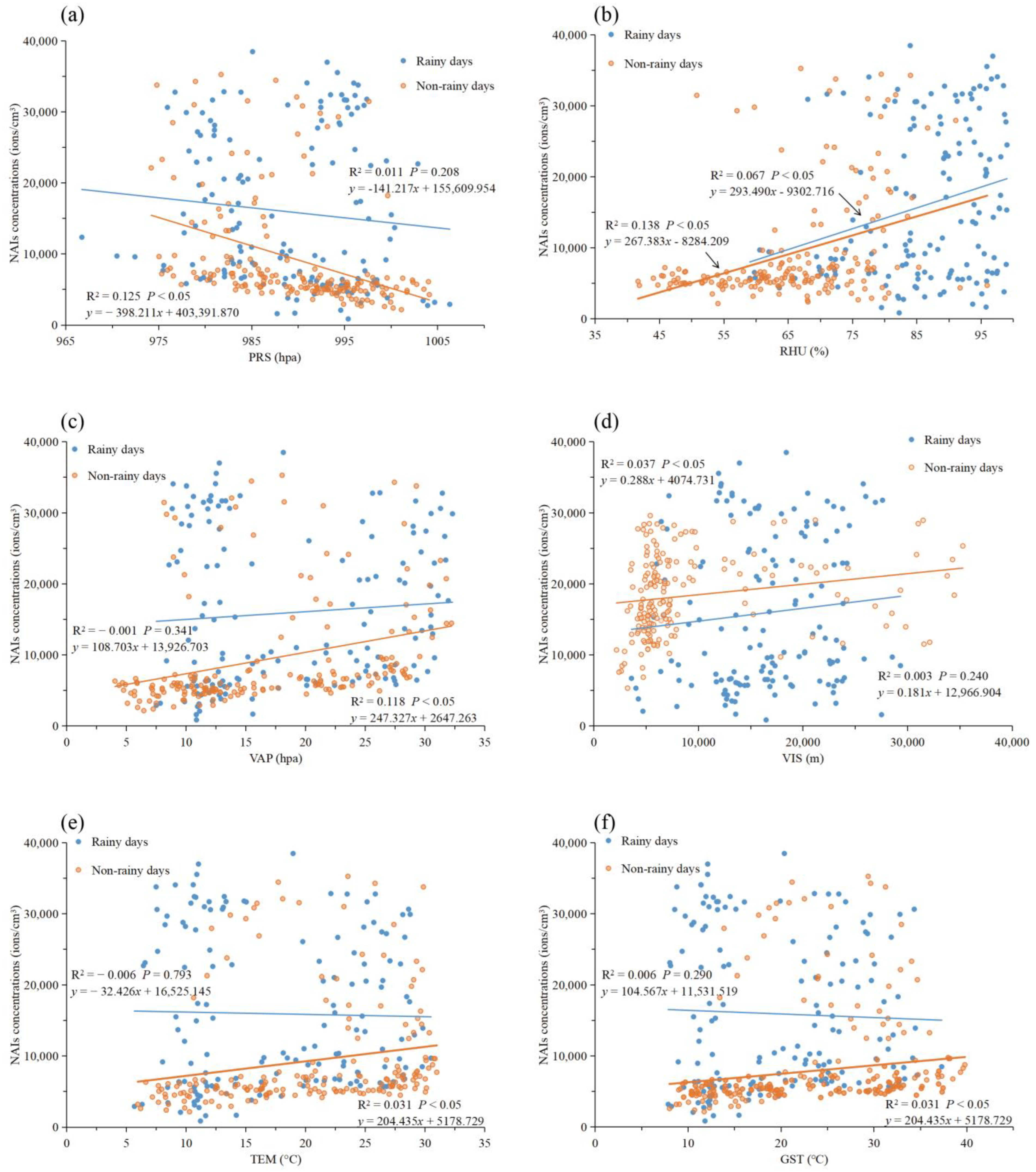 Atmosphere 14 00377 g005 Atmosphere 14 00377 g005