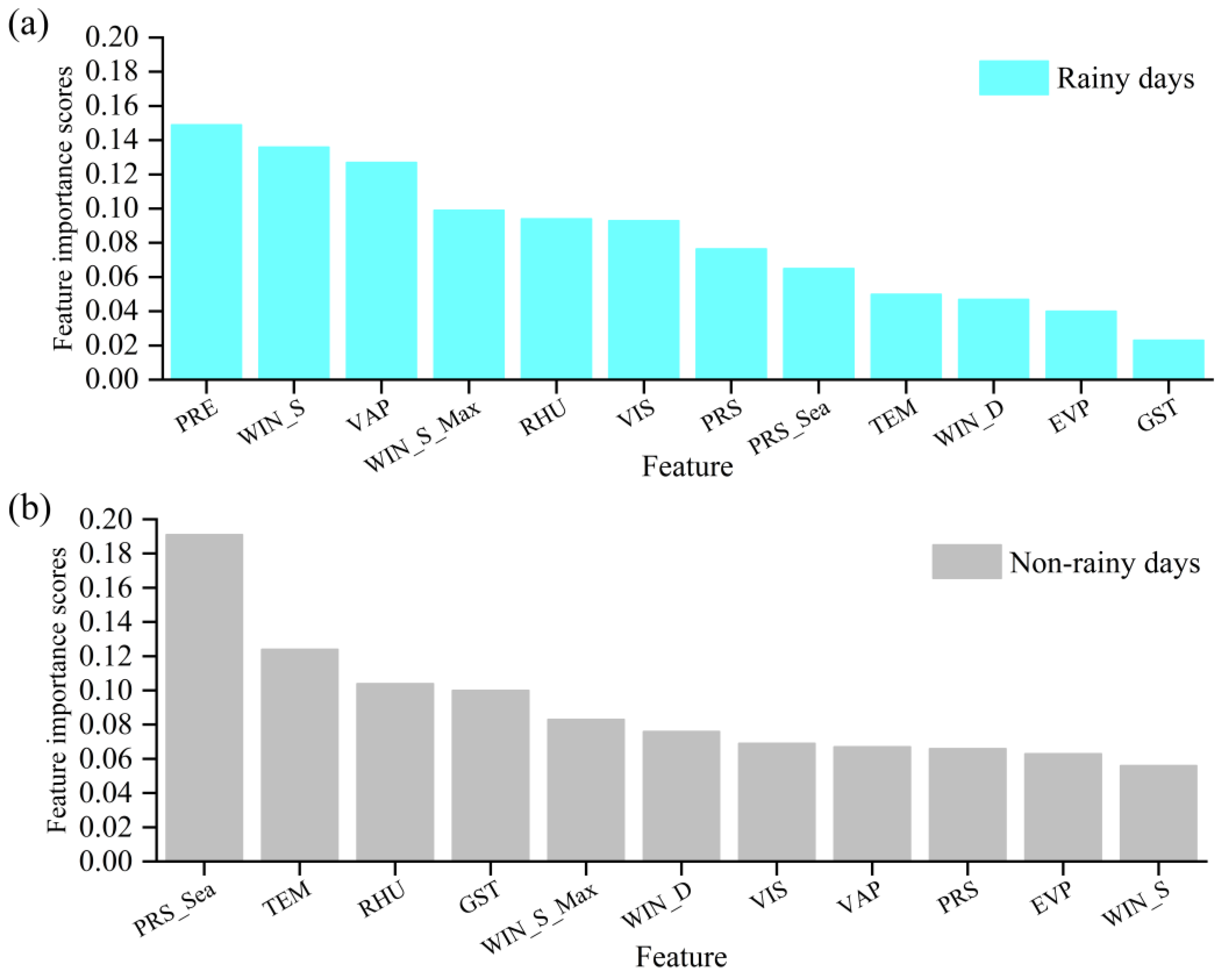 Atmosphere 14 00377 g006 Atmosphere 14 00377 g006