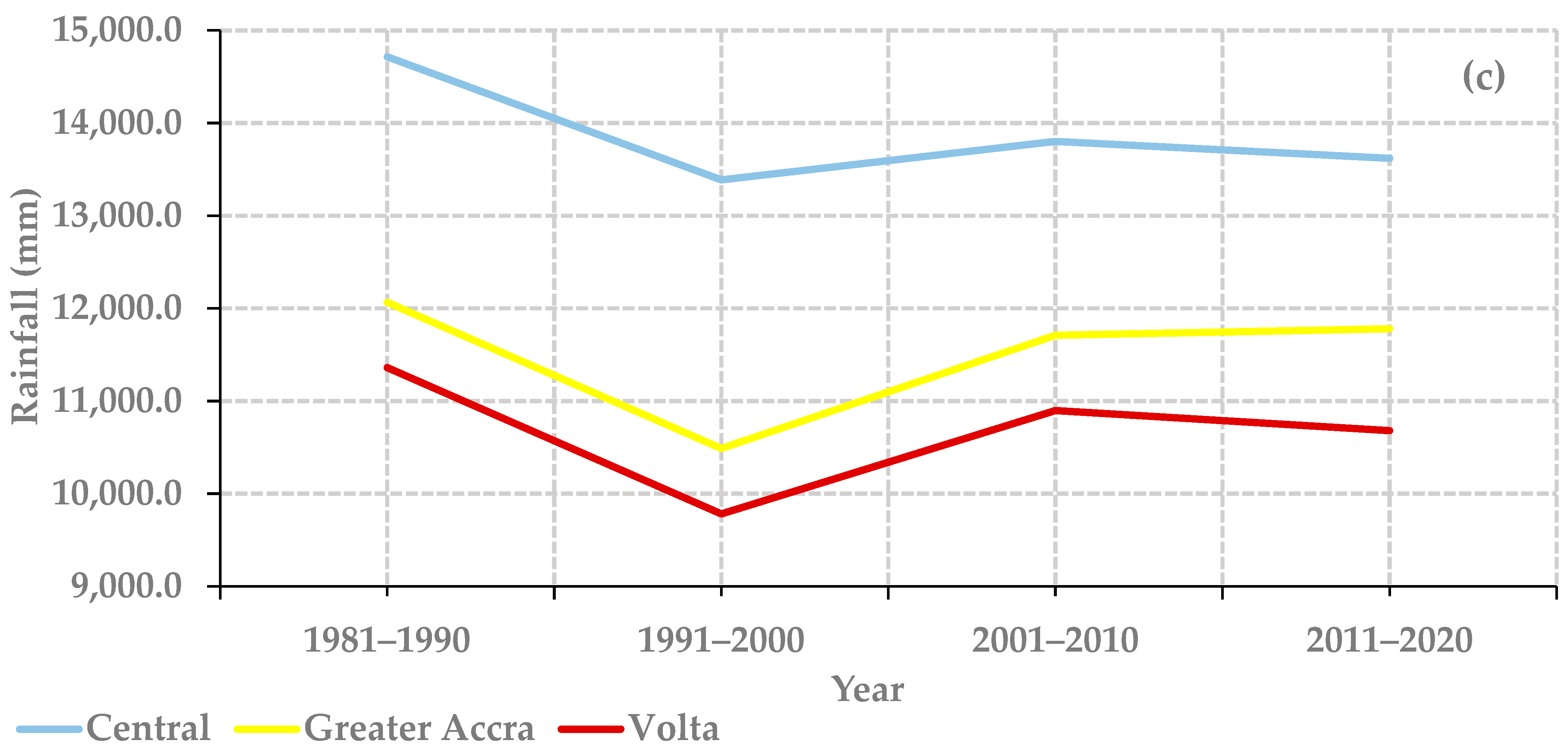 Atmosphere 14 00386 g005b Atmosphere 14 00386 g005b