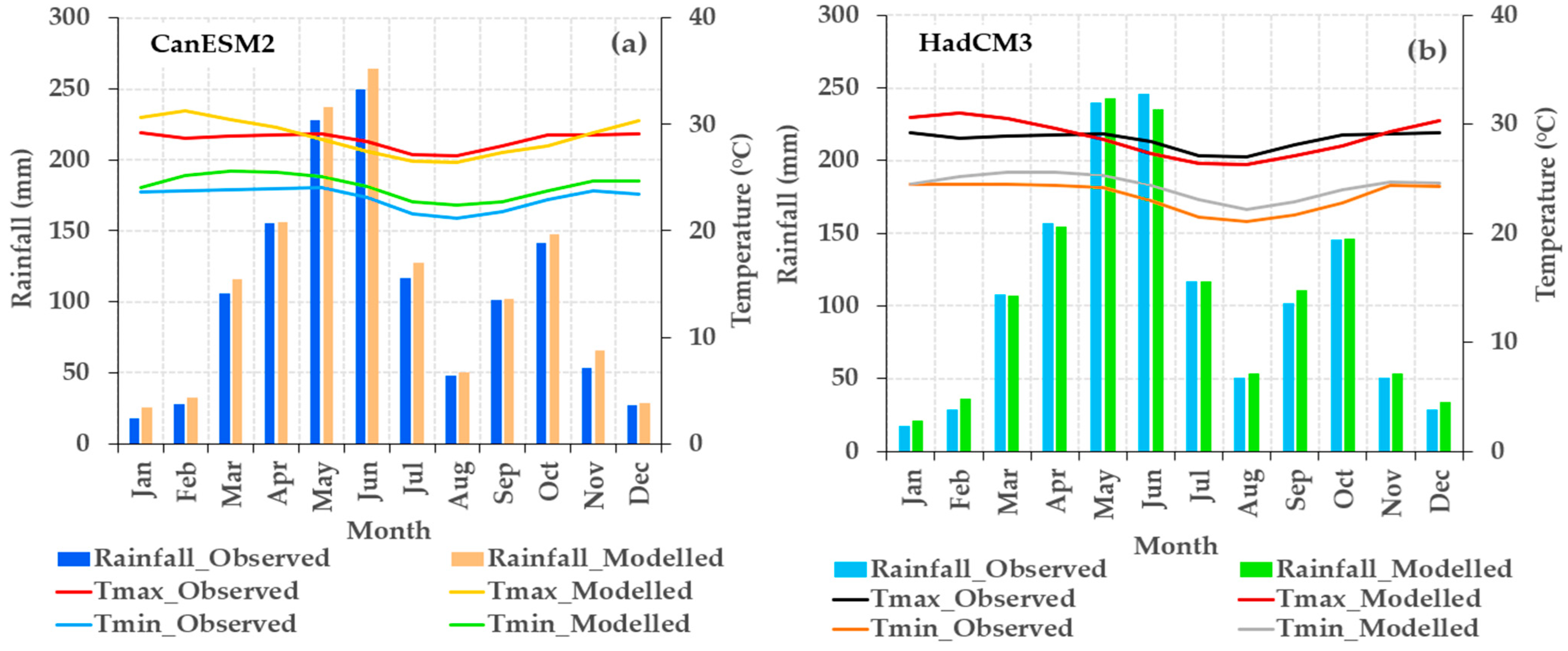 Atmosphere 14 00386 g009a Atmosphere 14 00386 g009a