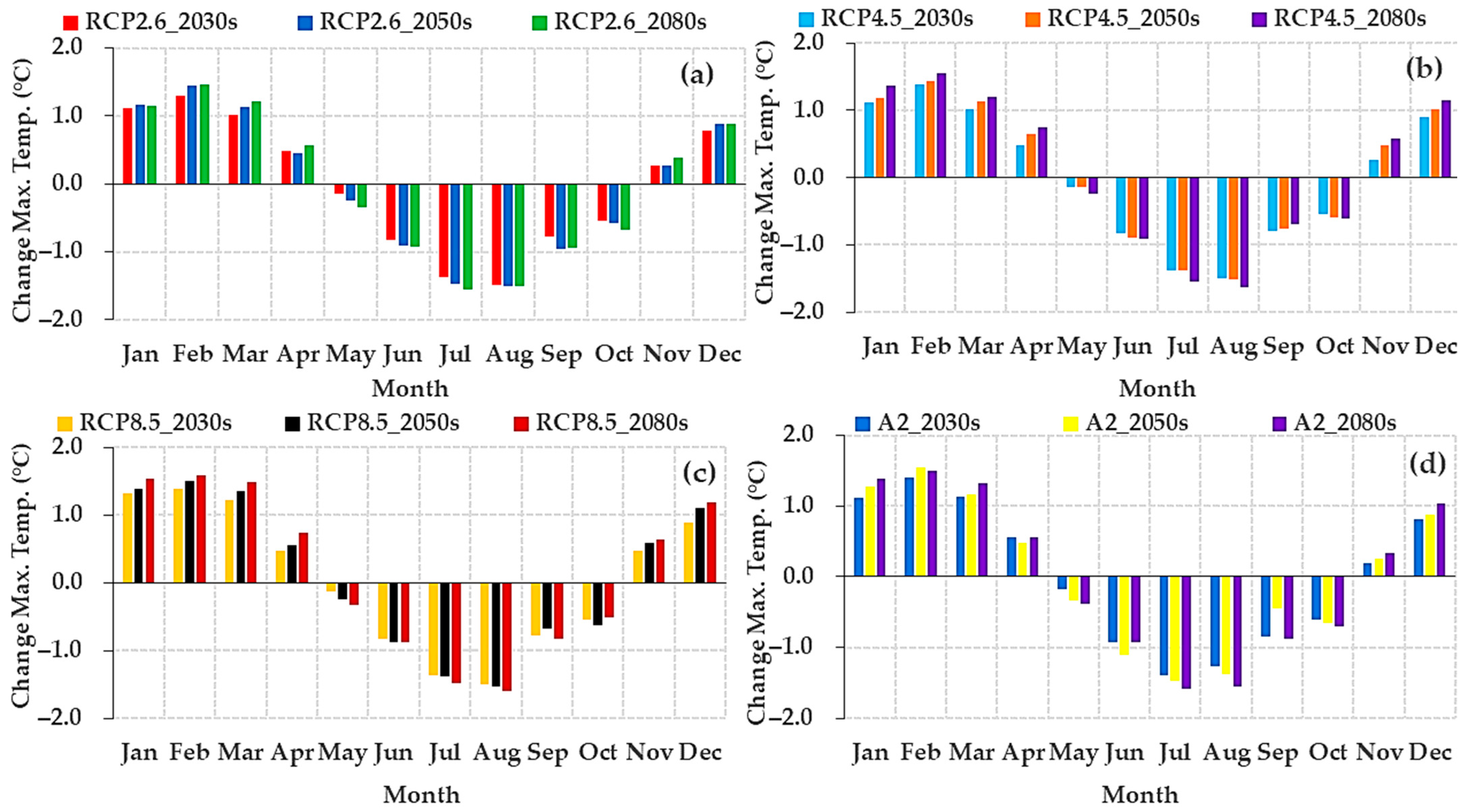 Atmosphere 14 00386 g010a Atmosphere 14 00386 g010a