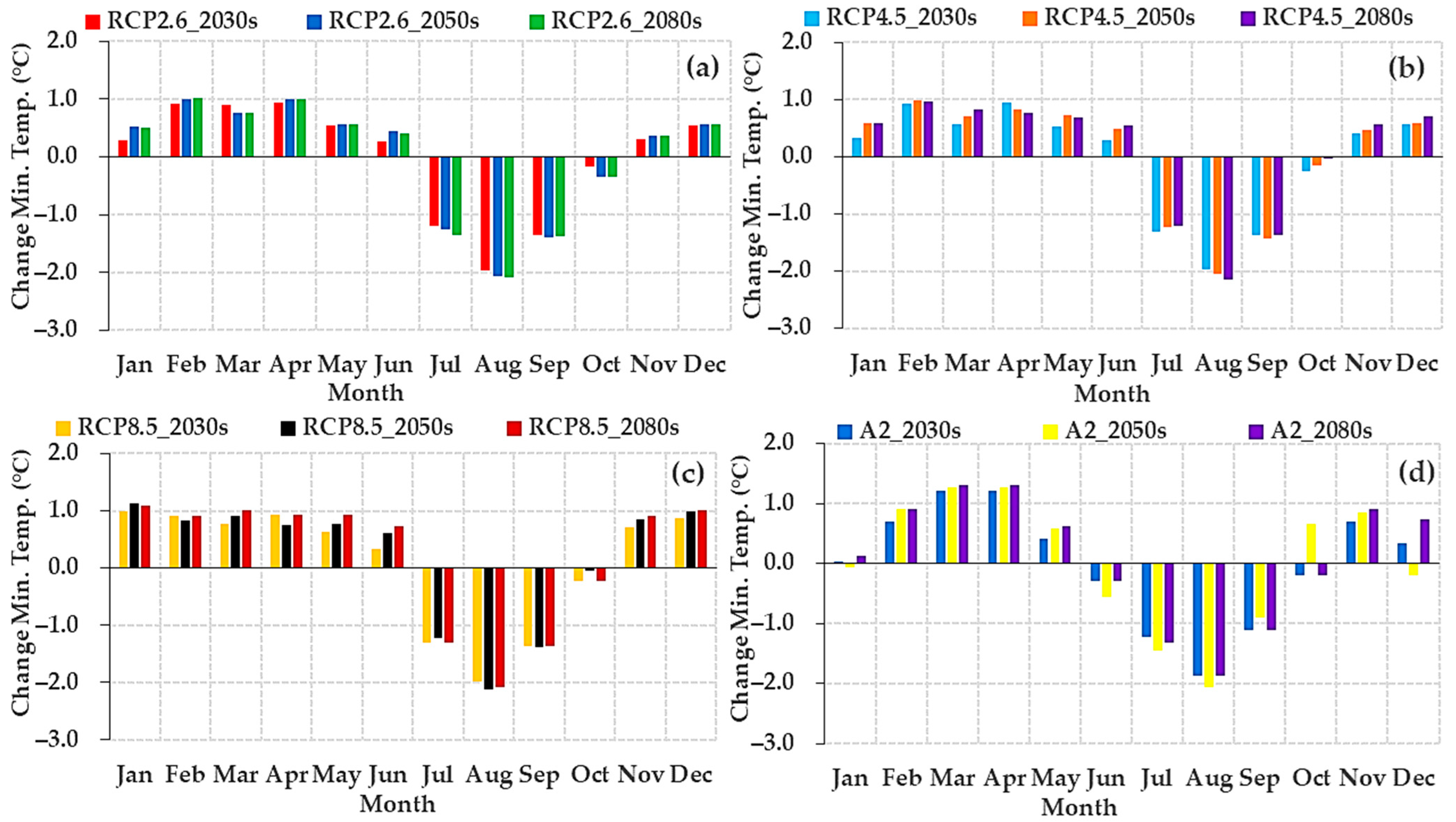 Atmosphere 14 00386 g011a Atmosphere 14 00386 g011a