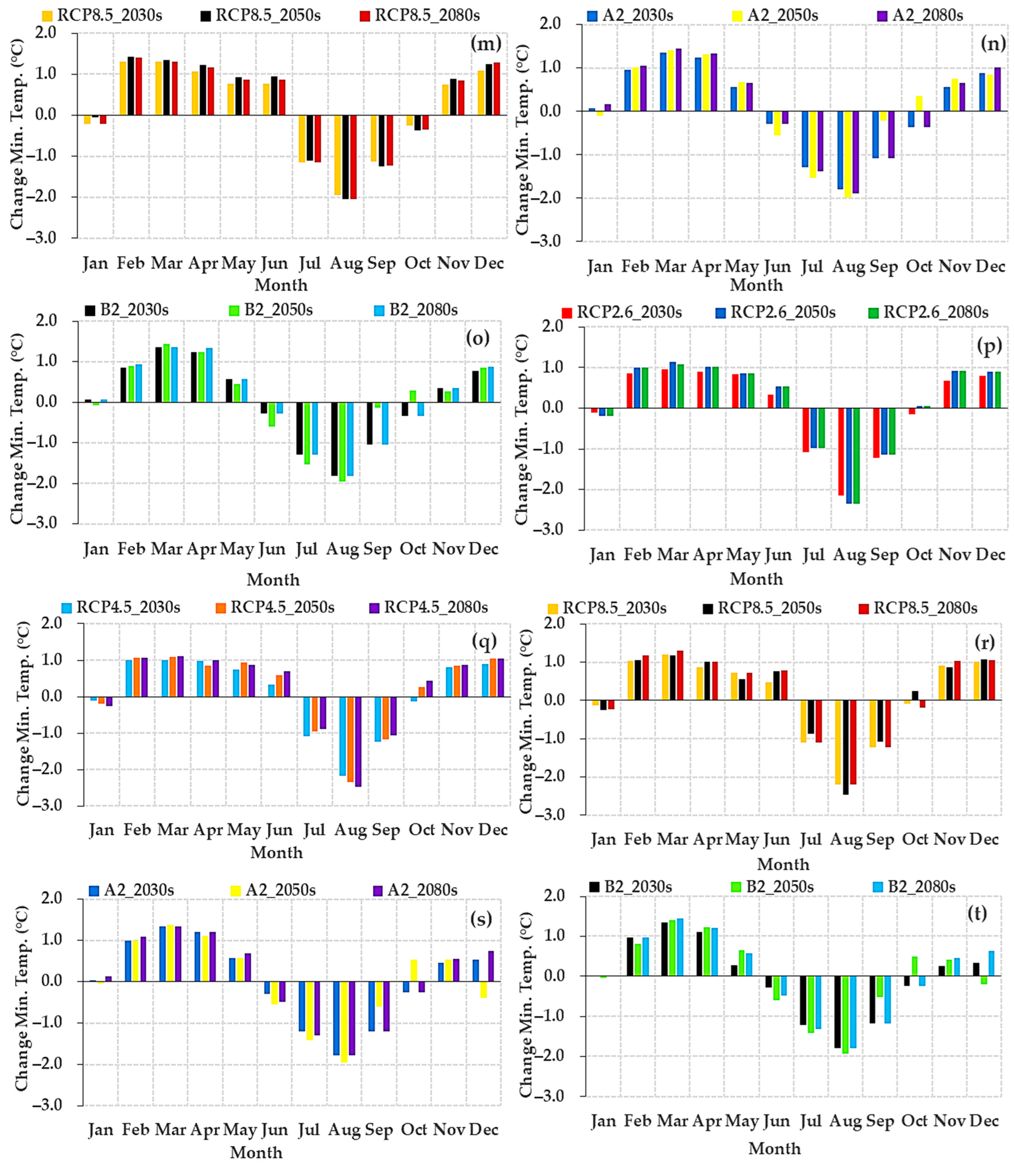 Atmosphere 14 00386 g011c Atmosphere 14 00386 g011c