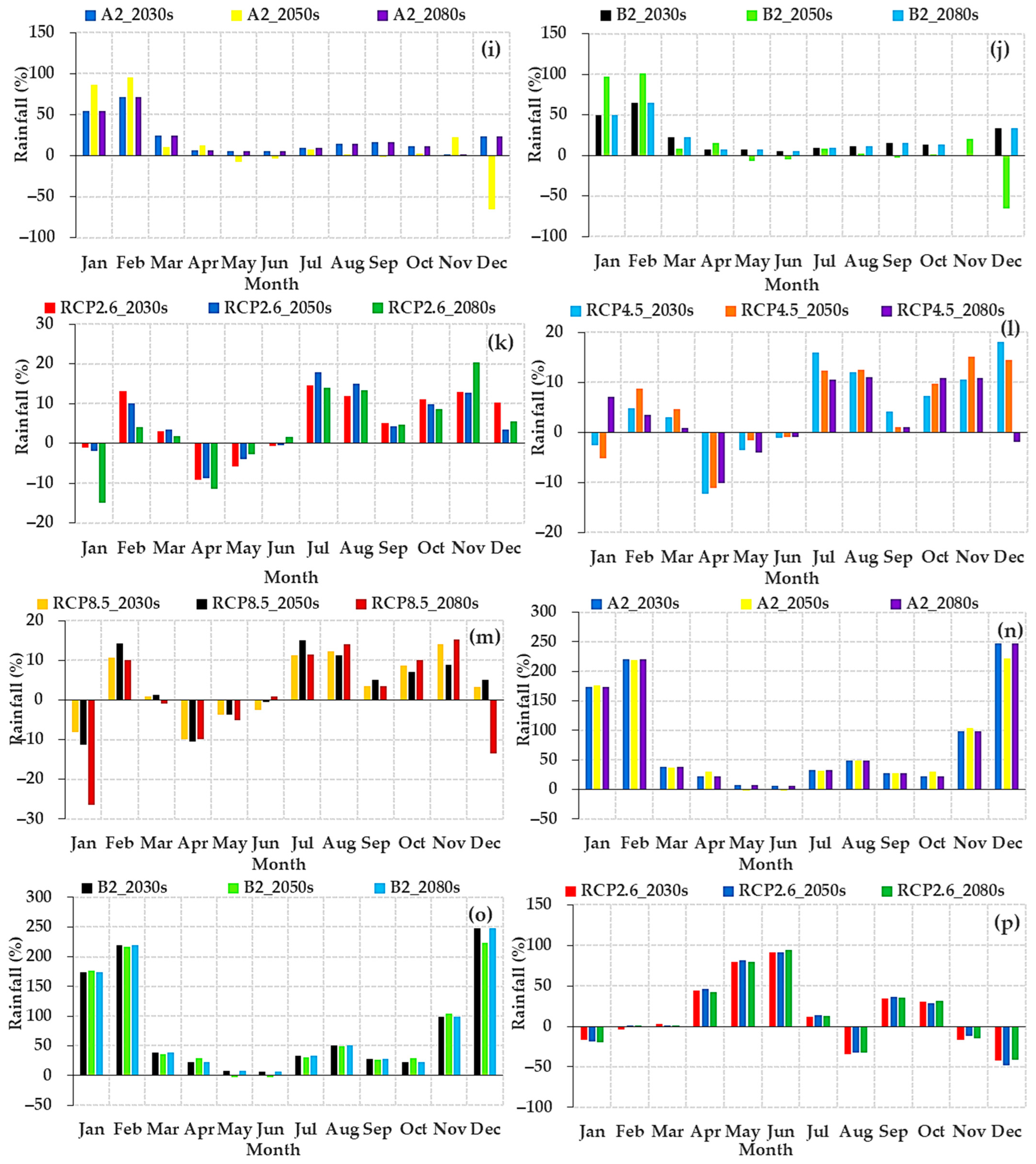 Atmosphere 14 00386 g012b Atmosphere 14 00386 g012b