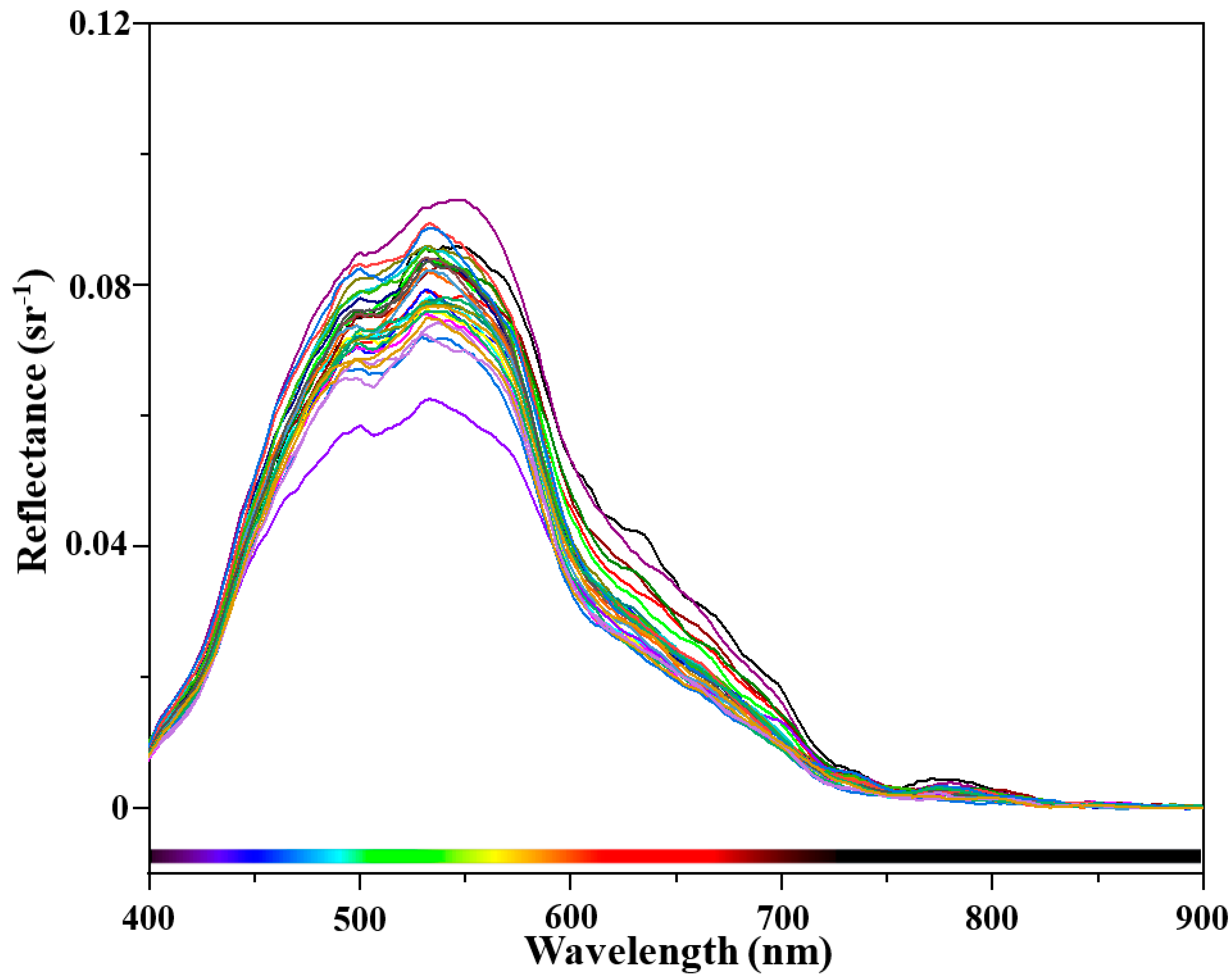 Atmosphere 14 00387 g003 Atmosphere 14 00387 g003