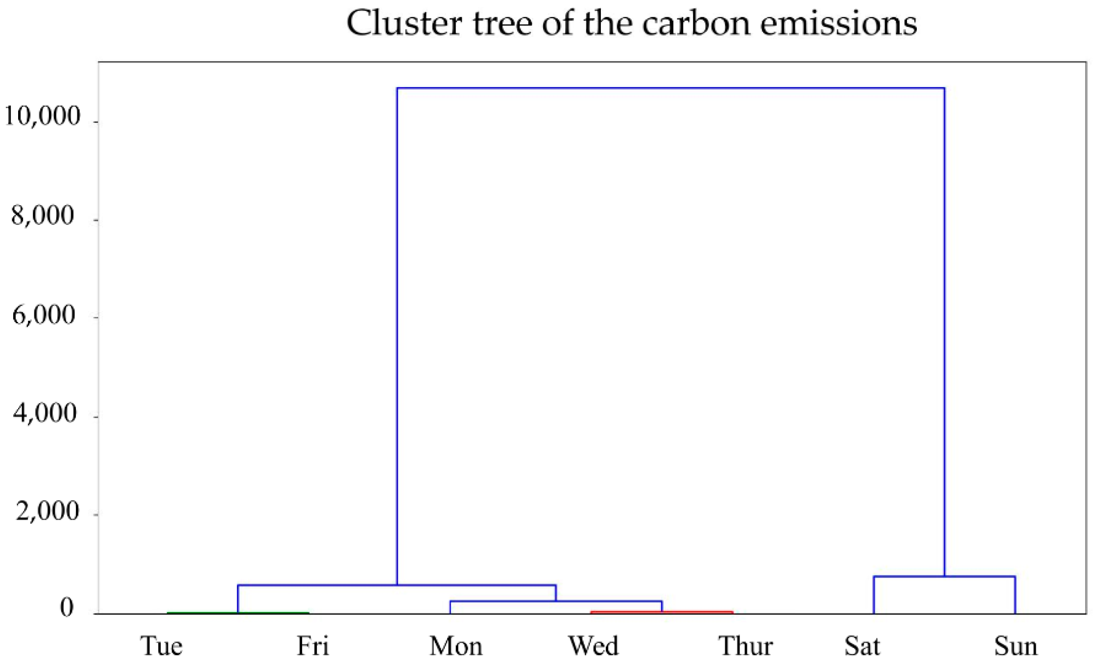 Atmosphere 14 00411 g004 Atmosphere 14 00411 g004