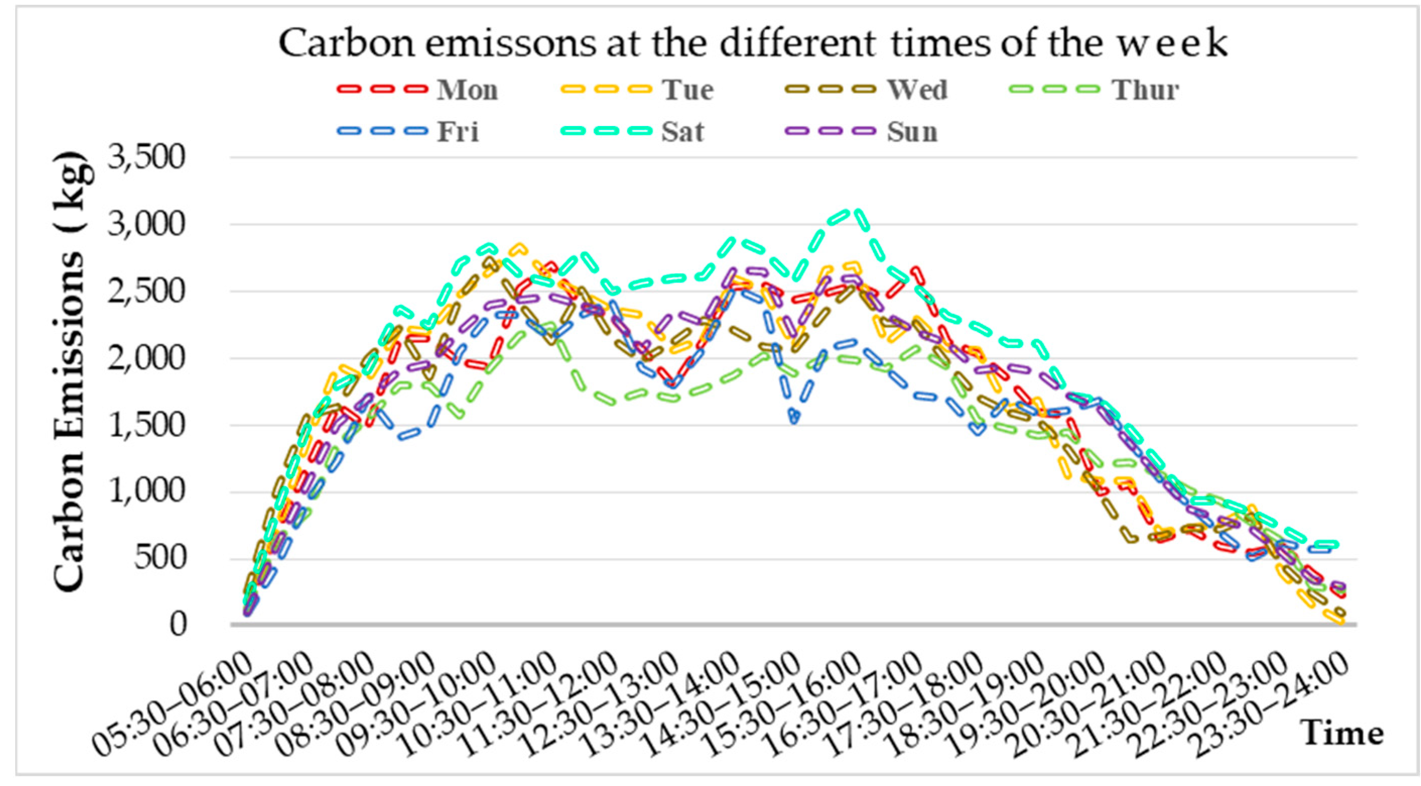 Atmosphere 14 00411 g005 Atmosphere 14 00411 g005