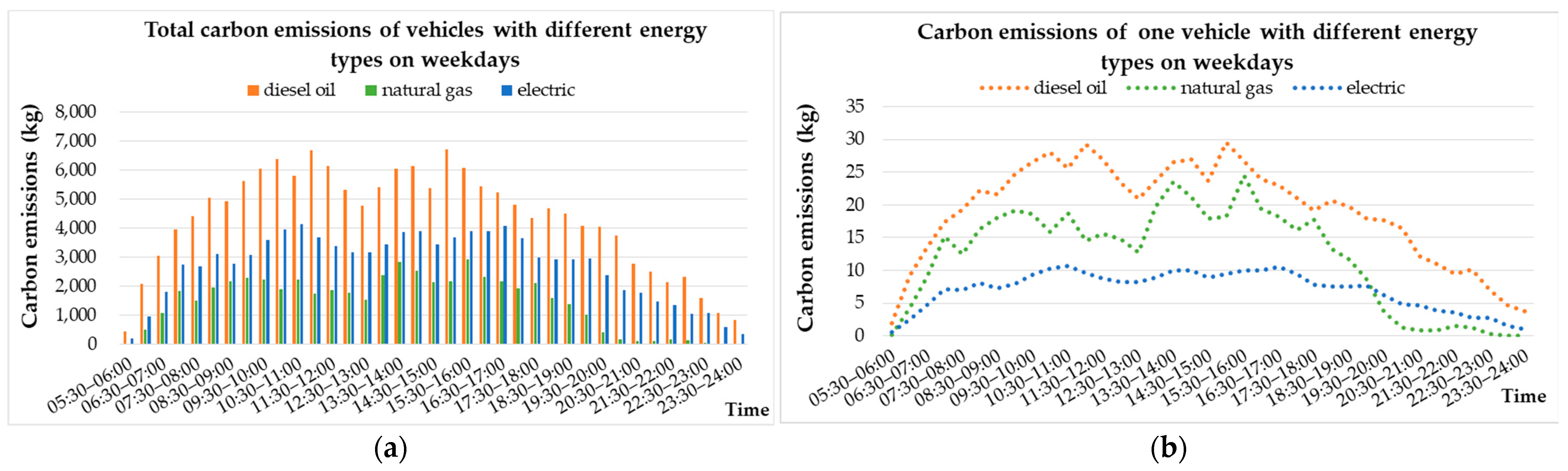 Atmosphere 14 00411 g006 Atmosphere 14 00411 g006
