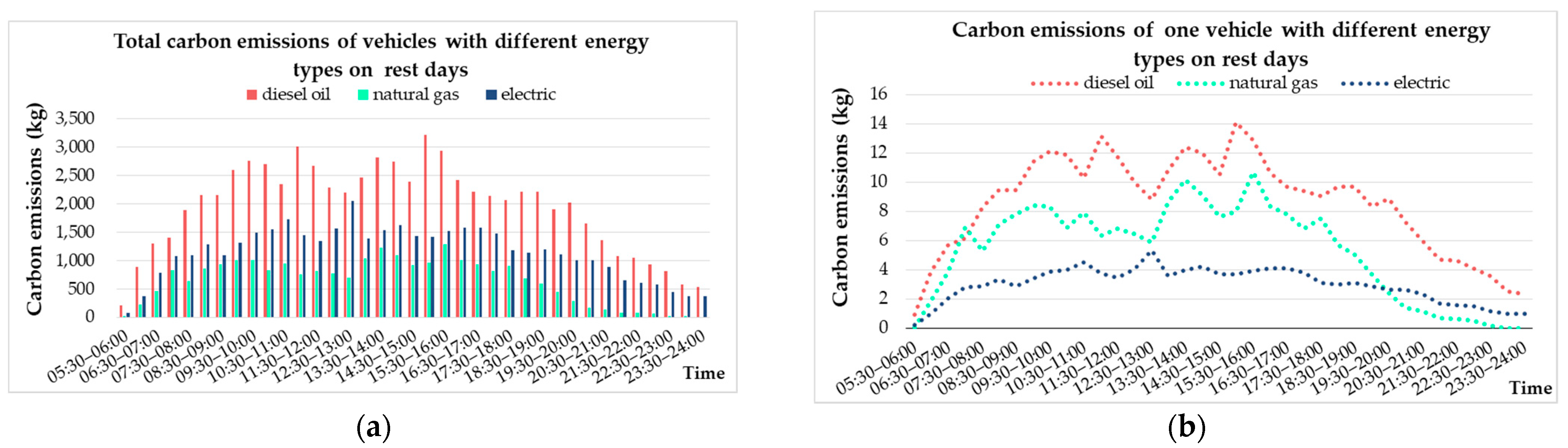 Atmosphere 14 00411 g007 Atmosphere 14 00411 g007