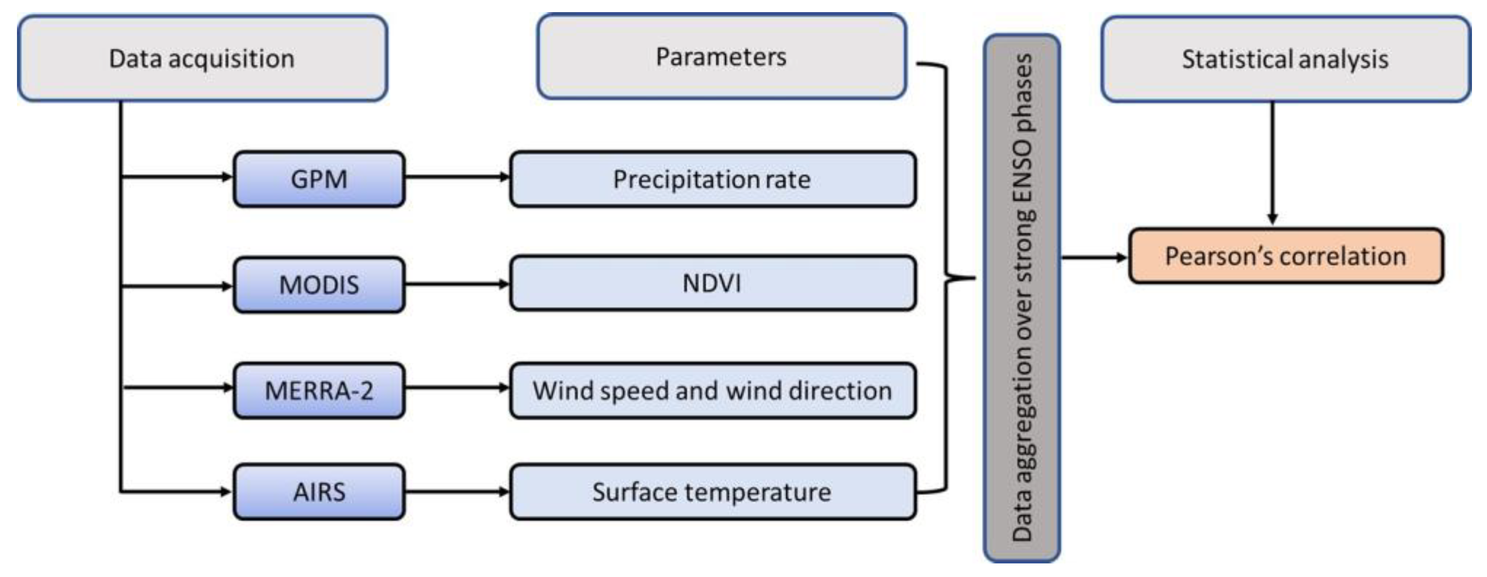 Atmosphere 14 00416 g002 Atmosphere 14 00416 g002