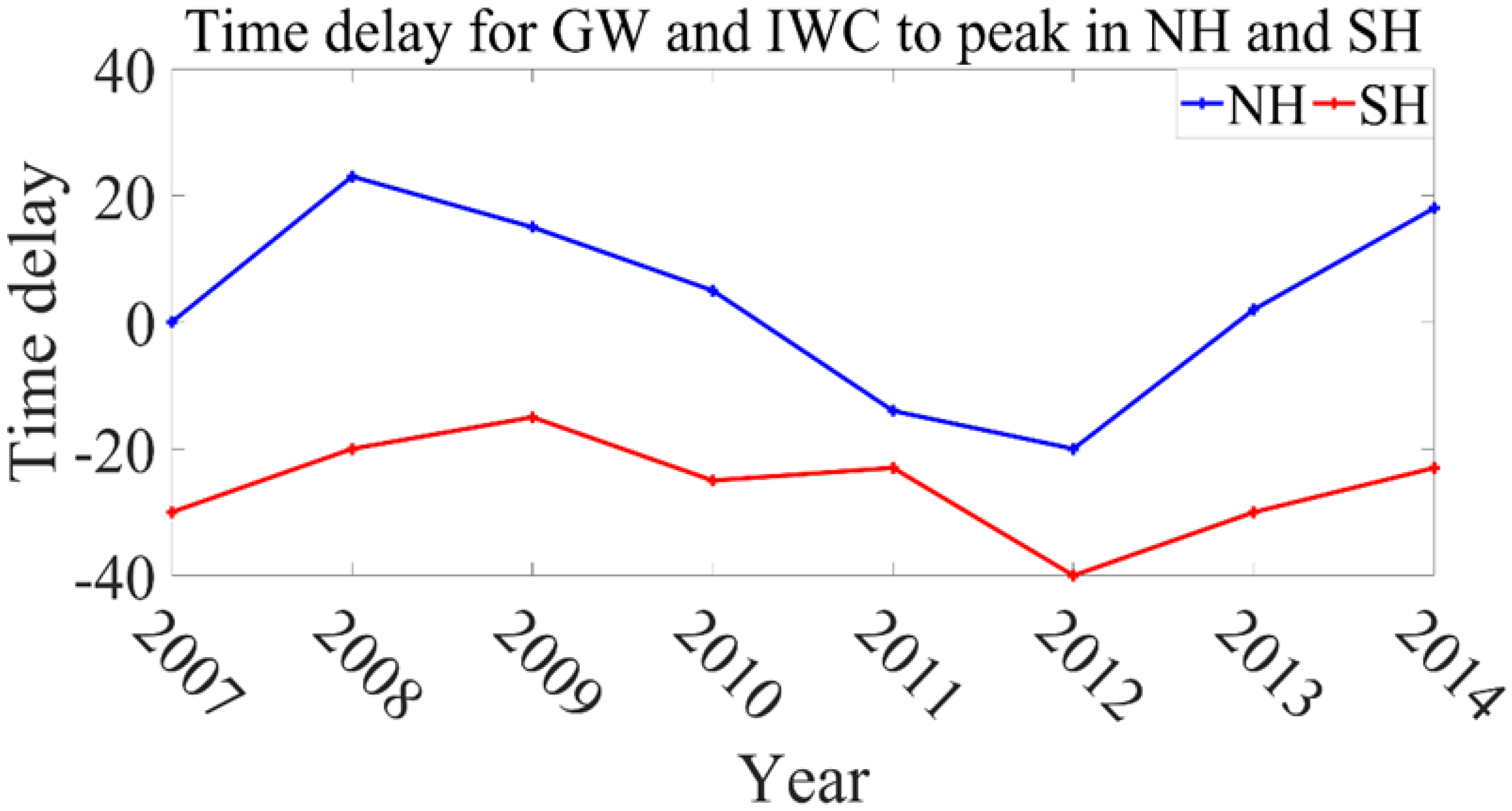 Atmosphere 14 00419 g004