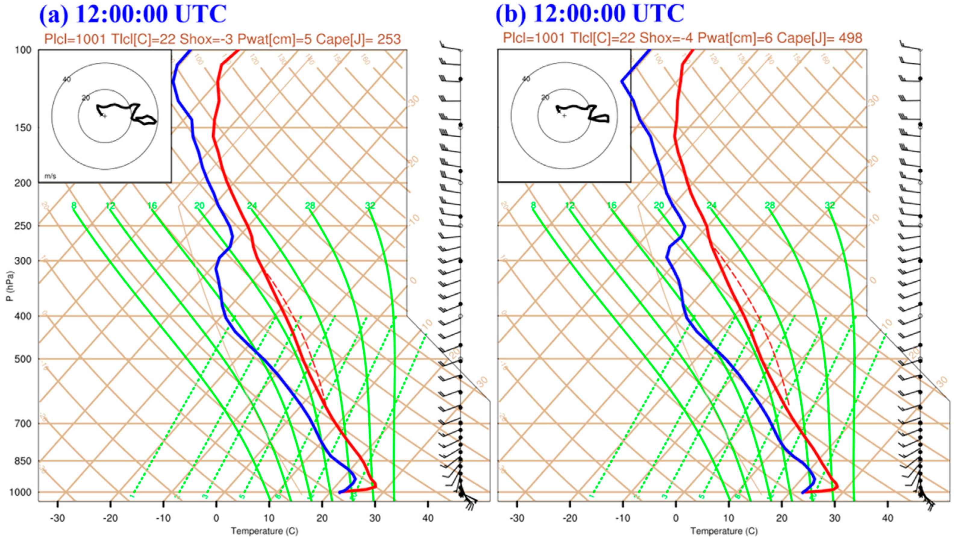 Atmosphere 14 00427 g004